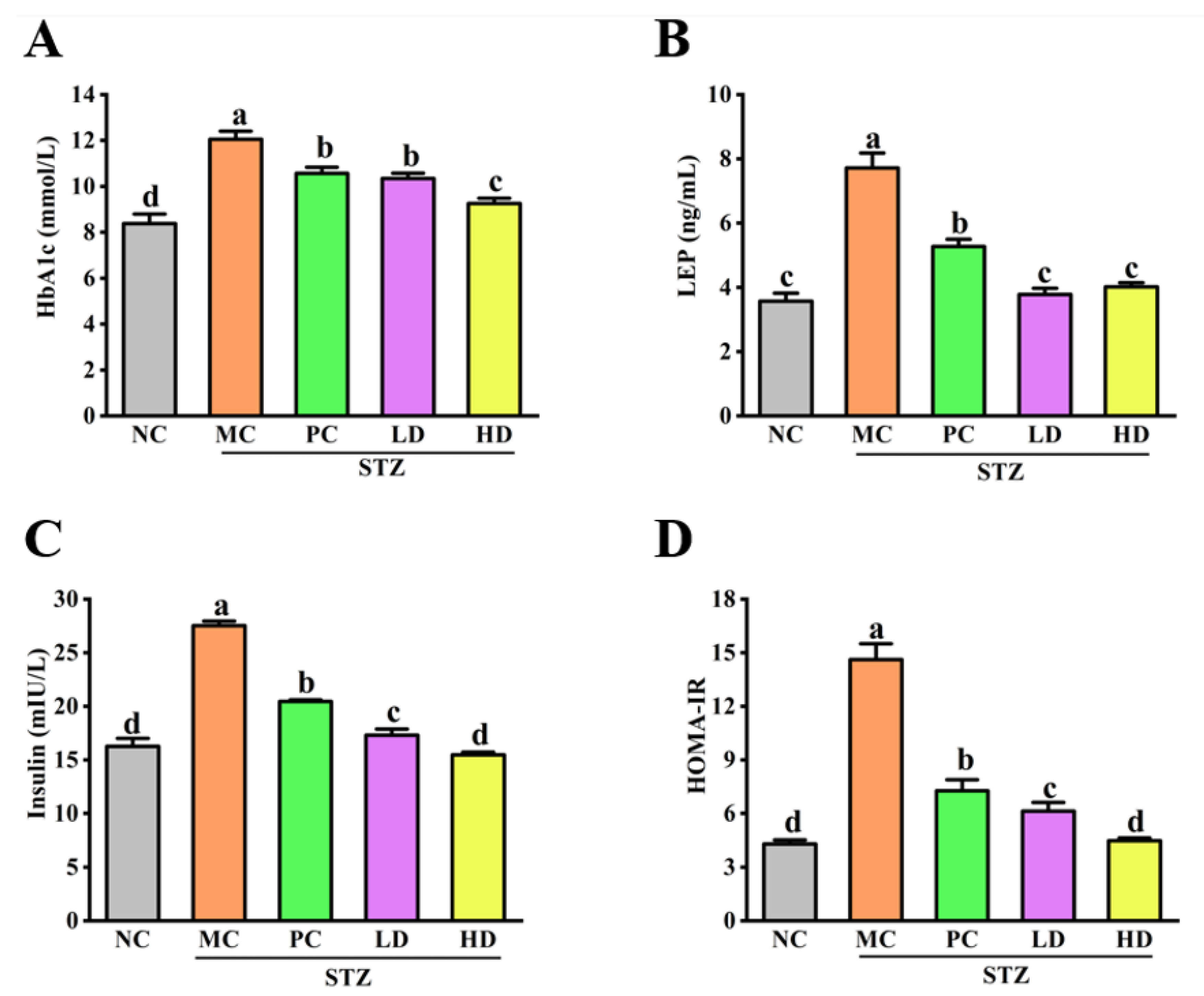 Foods 11 03571 g002 Foods 11 03571 g002