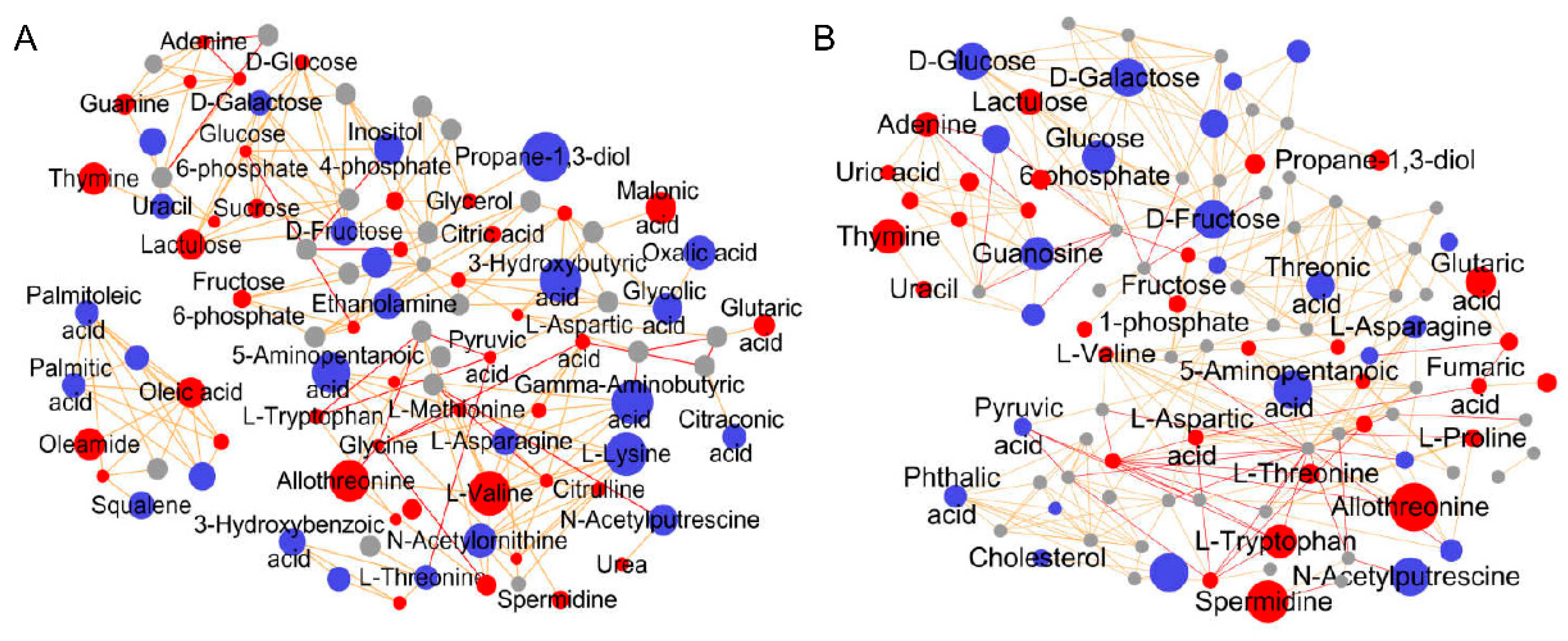 Foods 11 03575 g007 Foods 11 03575 g007