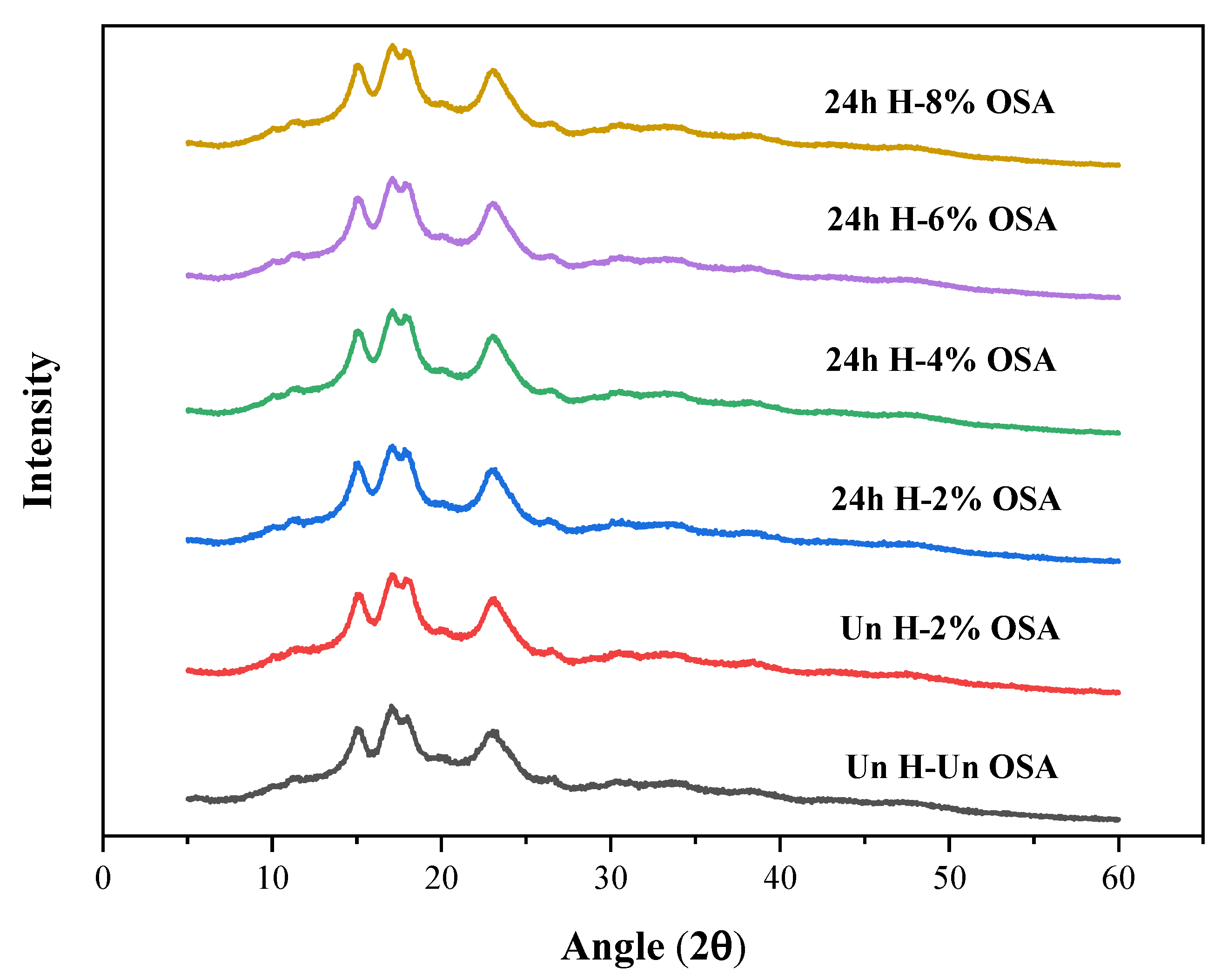 Foods 11 03591 g001 Foods 11 03591 g001
