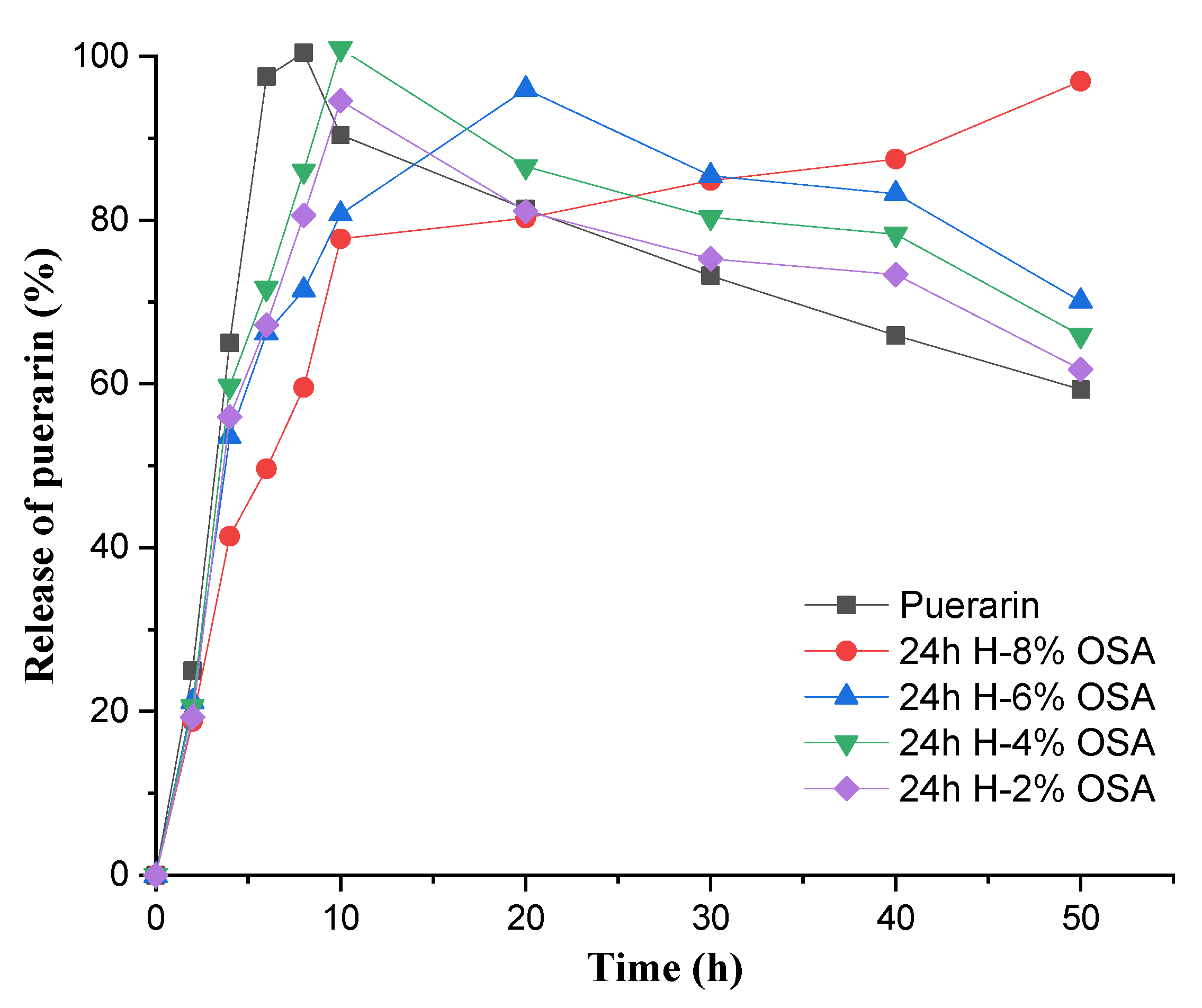 Foods 11 03591 g010 Foods 11 03591 g010