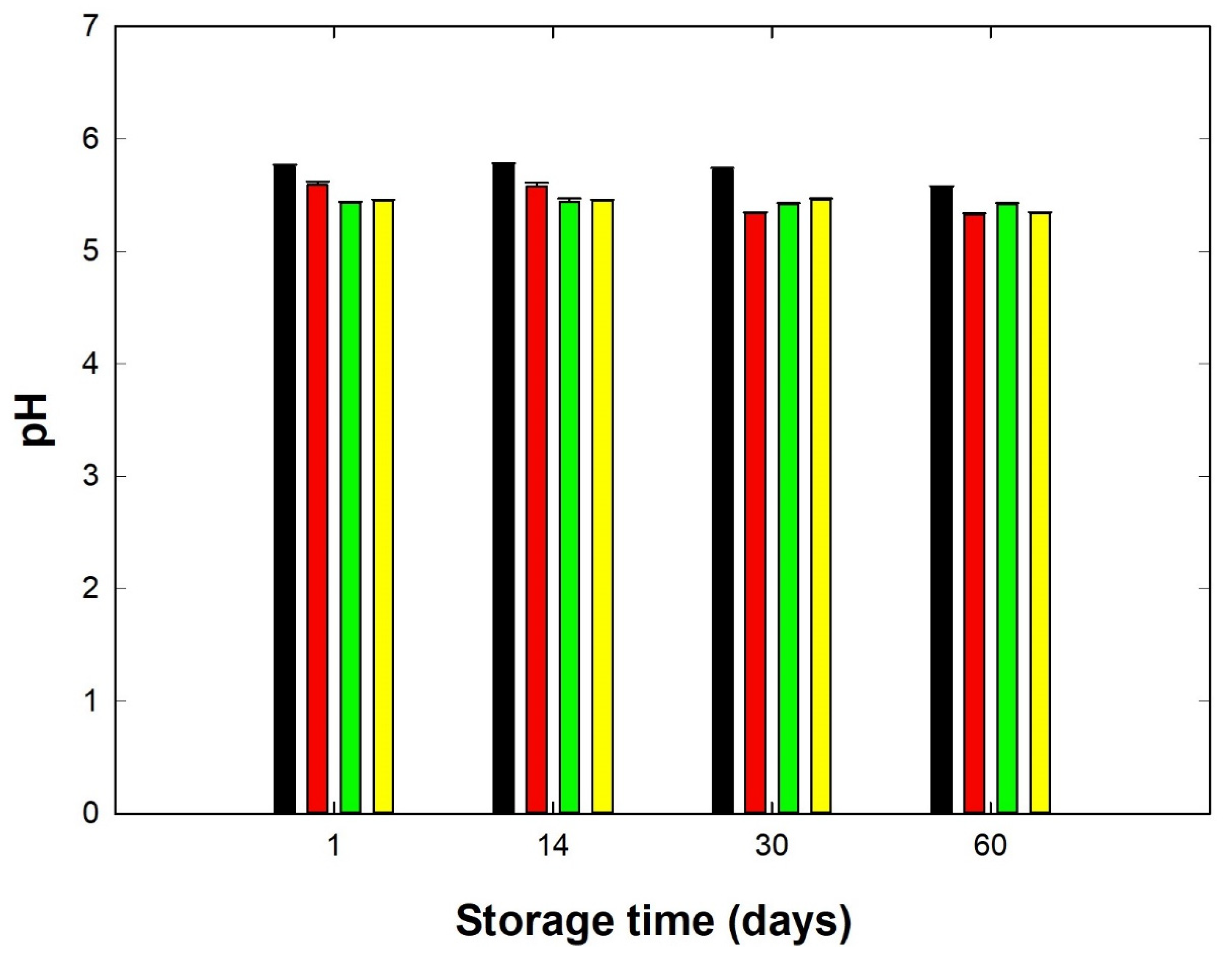 Foods 11 03605 g001 Foods 11 03605 g001