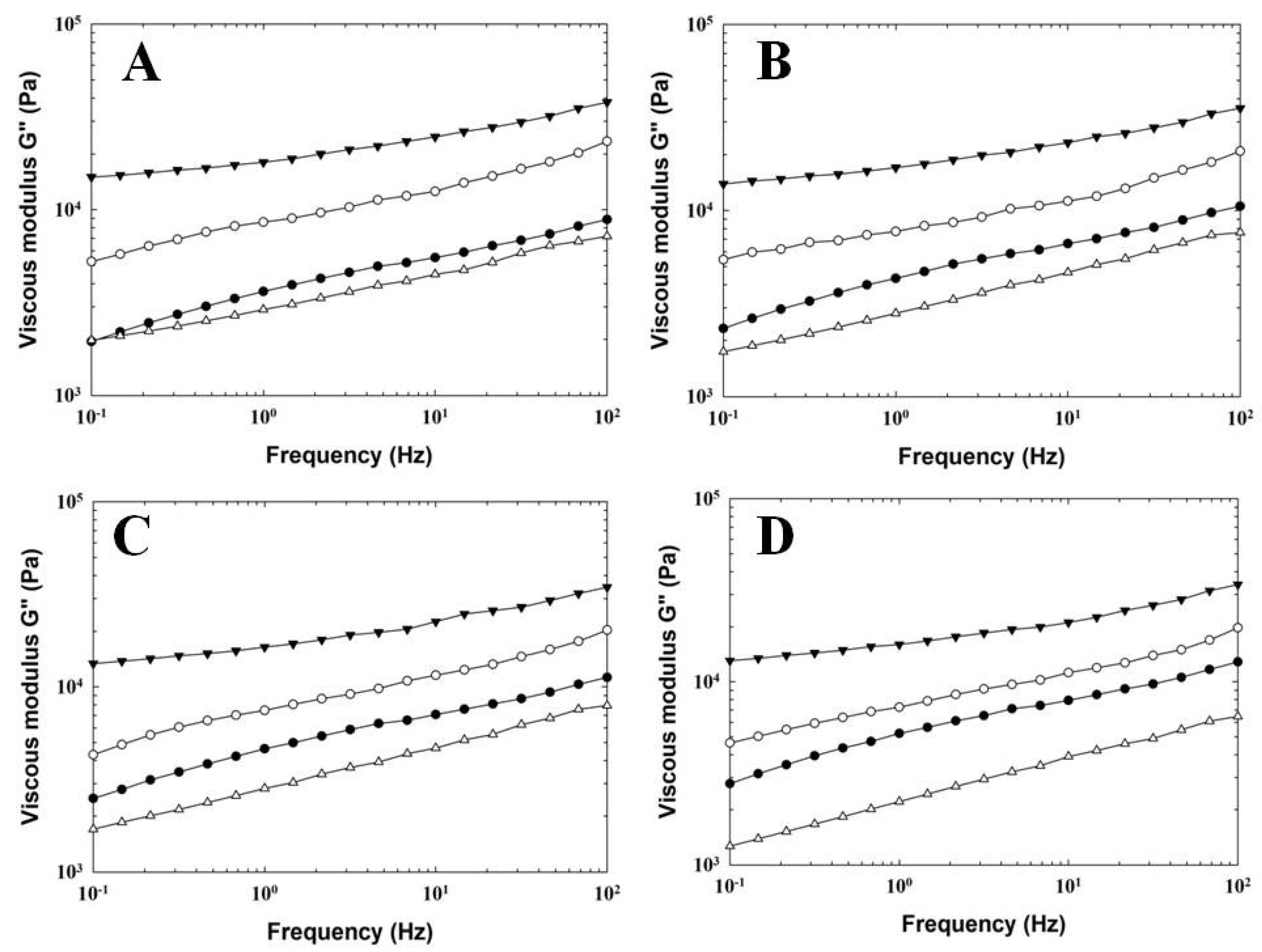 Foods 11 03605 g003 Foods 11 03605 g003