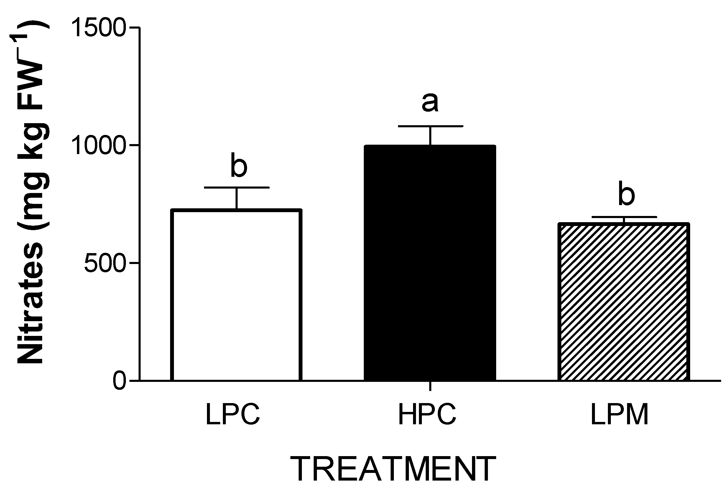 Foods 11 03612 g002 Foods 11 03612 g002