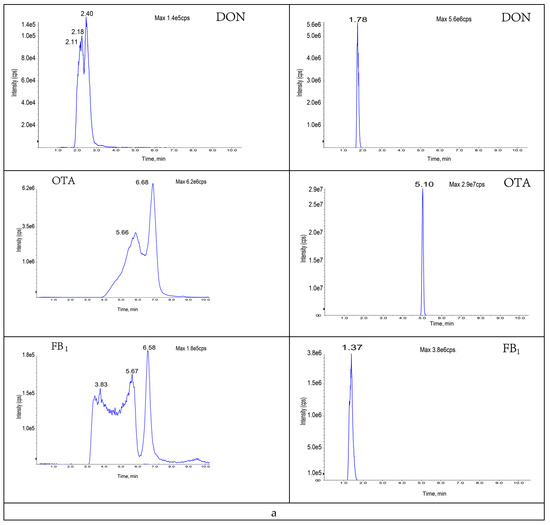 Foods 11 03624 g0a1a