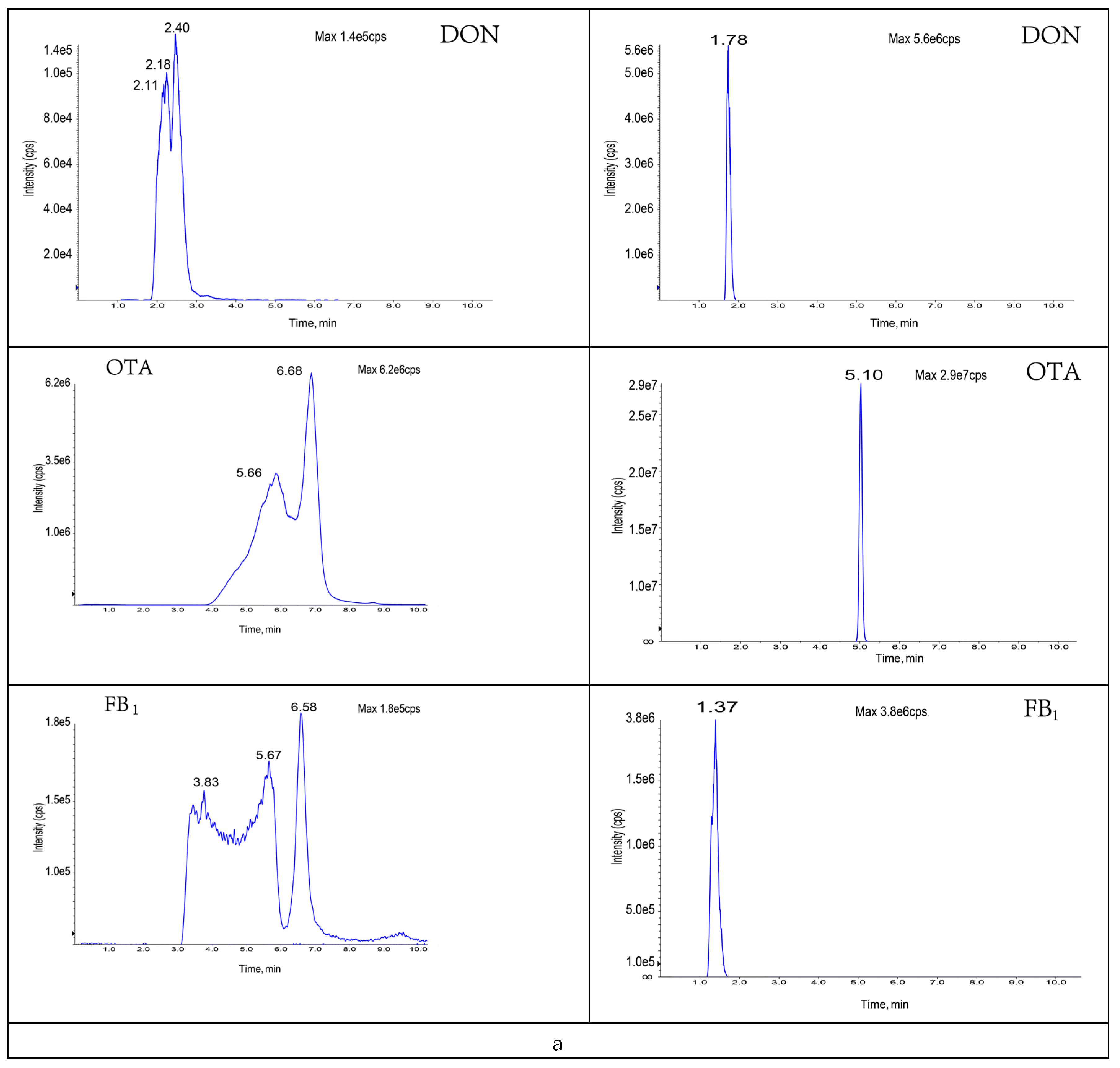 Foods 11 03624 g0a1a