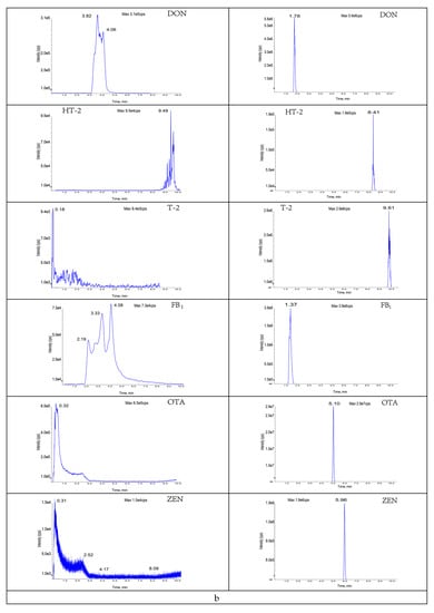 Foods 11 03624 g0a1b
