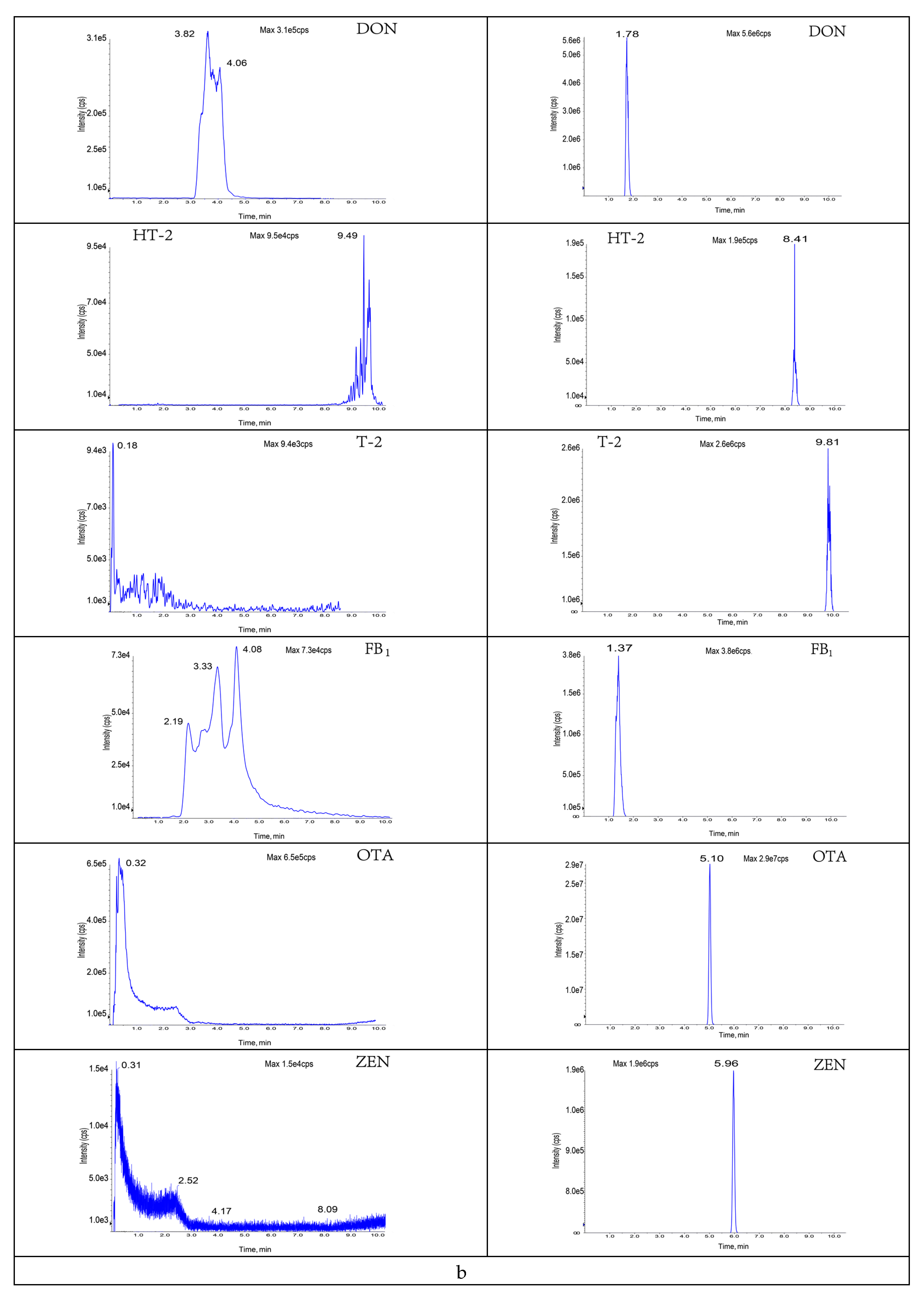 Foods 11 03624 g0a1b