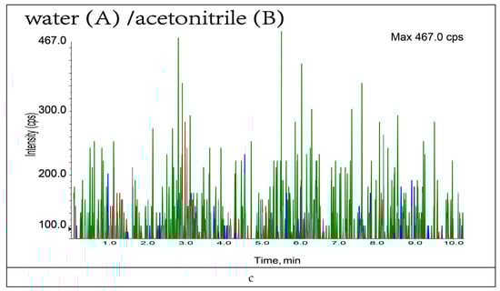 Foods 11 03624 g0a1c
