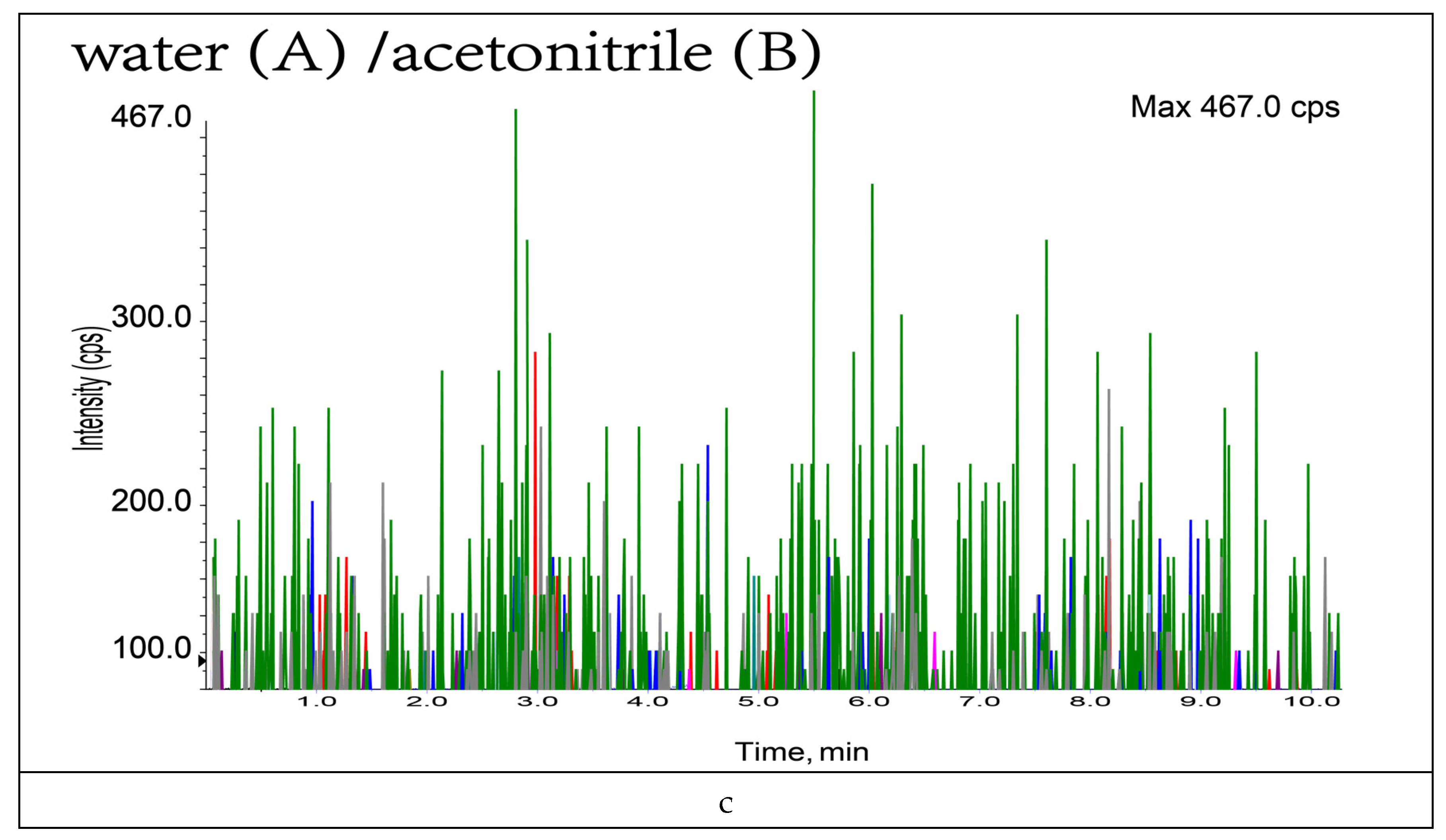 Foods 11 03624 g0a1c