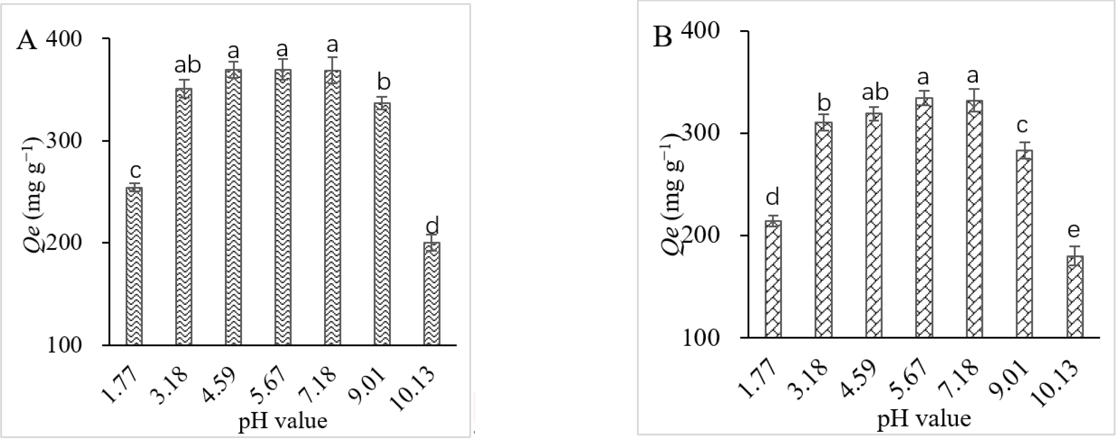 Foods 11 03625 g002a