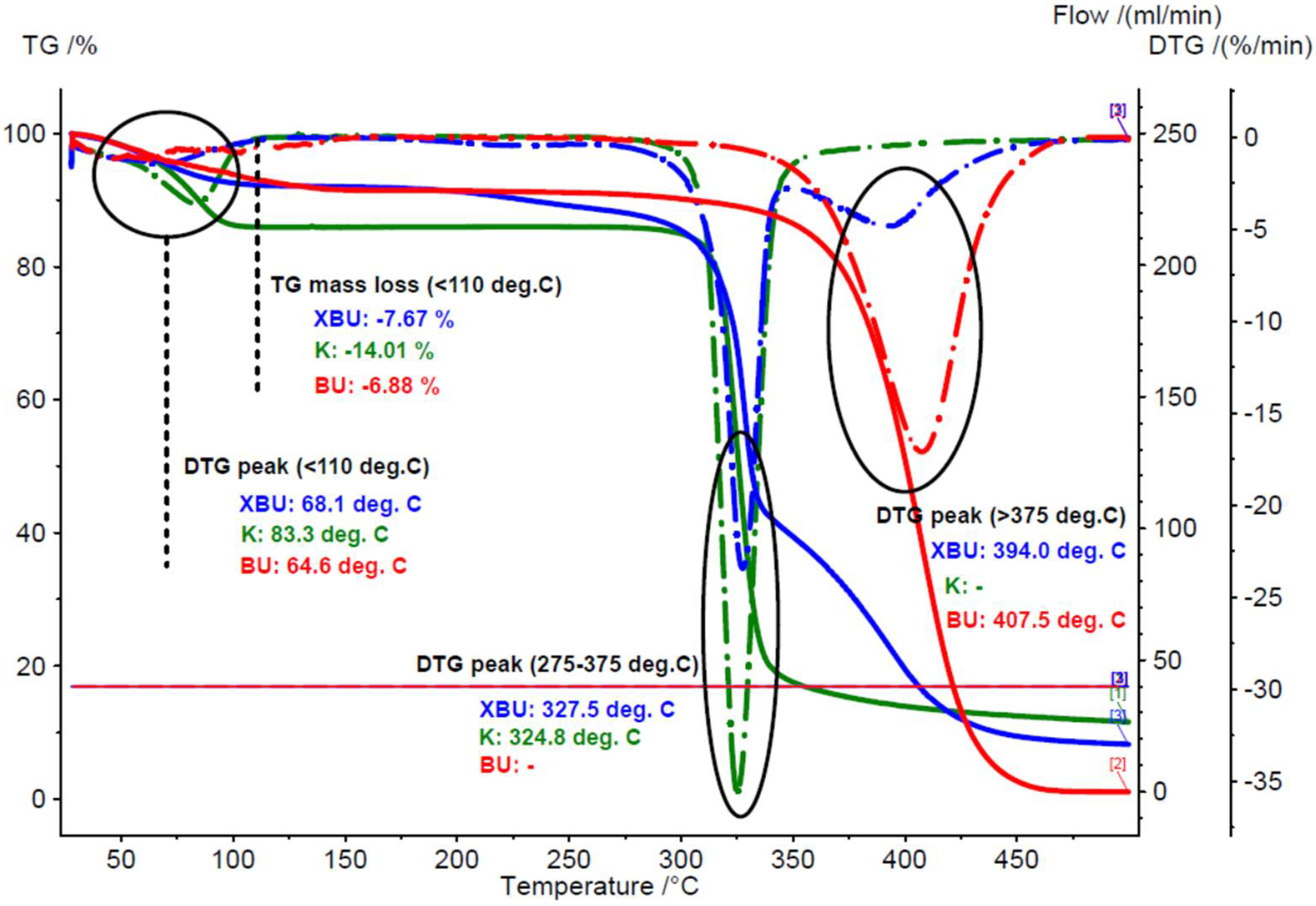 Foods 11 03632 g001 Foods 11 03632 g001