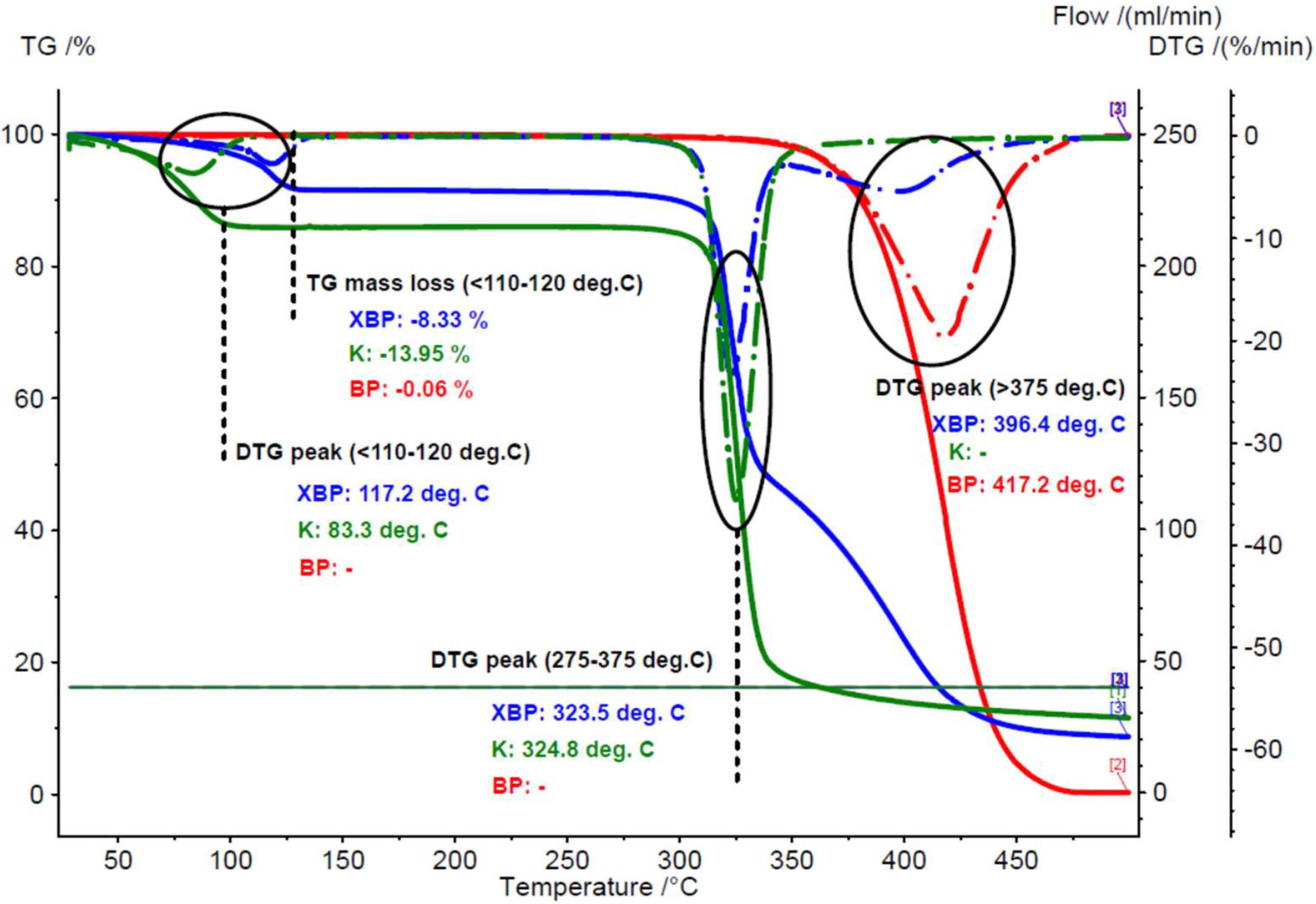 Foods 11 03632 g002 Foods 11 03632 g002