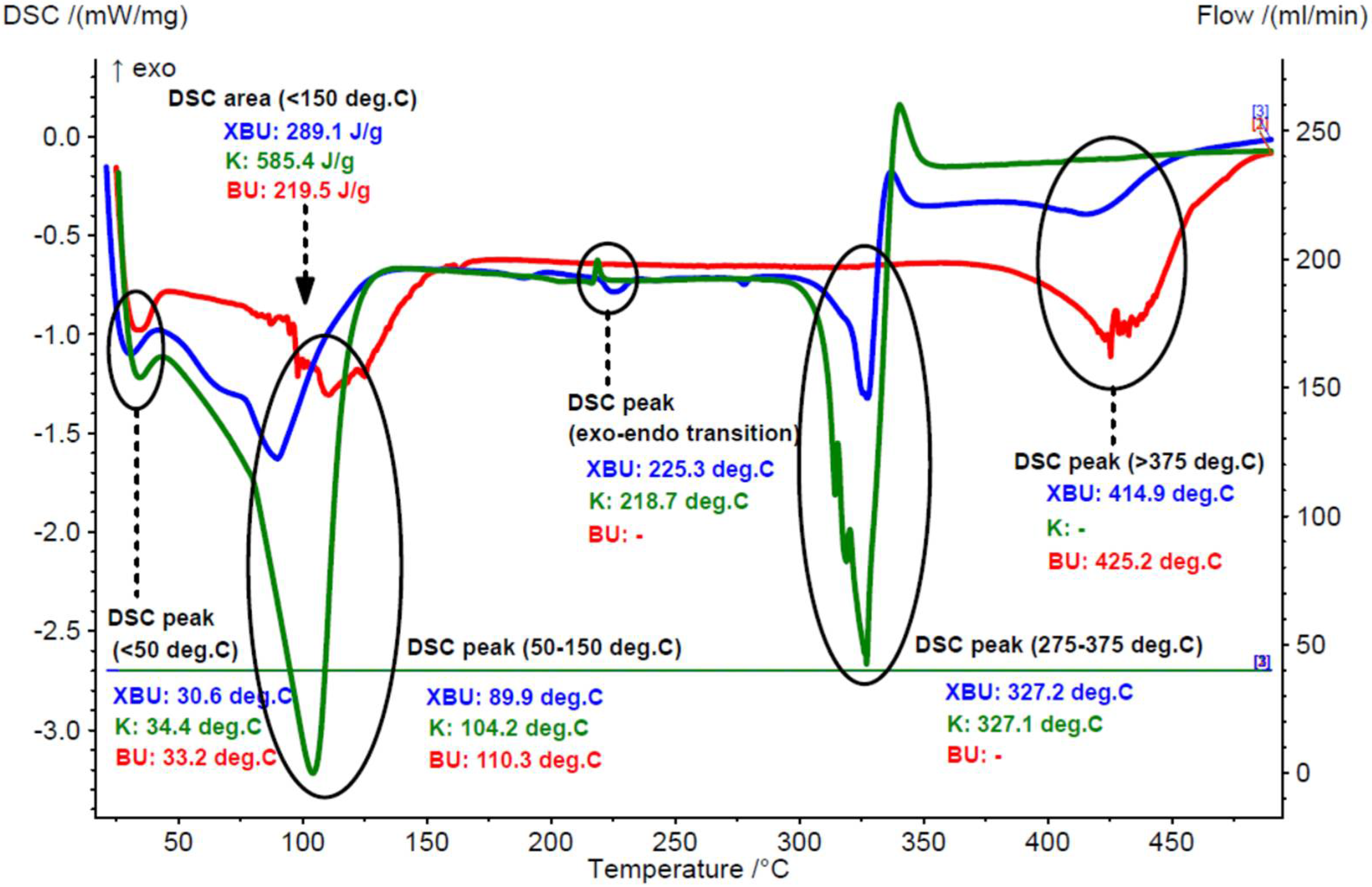 Foods 11 03632 g003 Foods 11 03632 g003