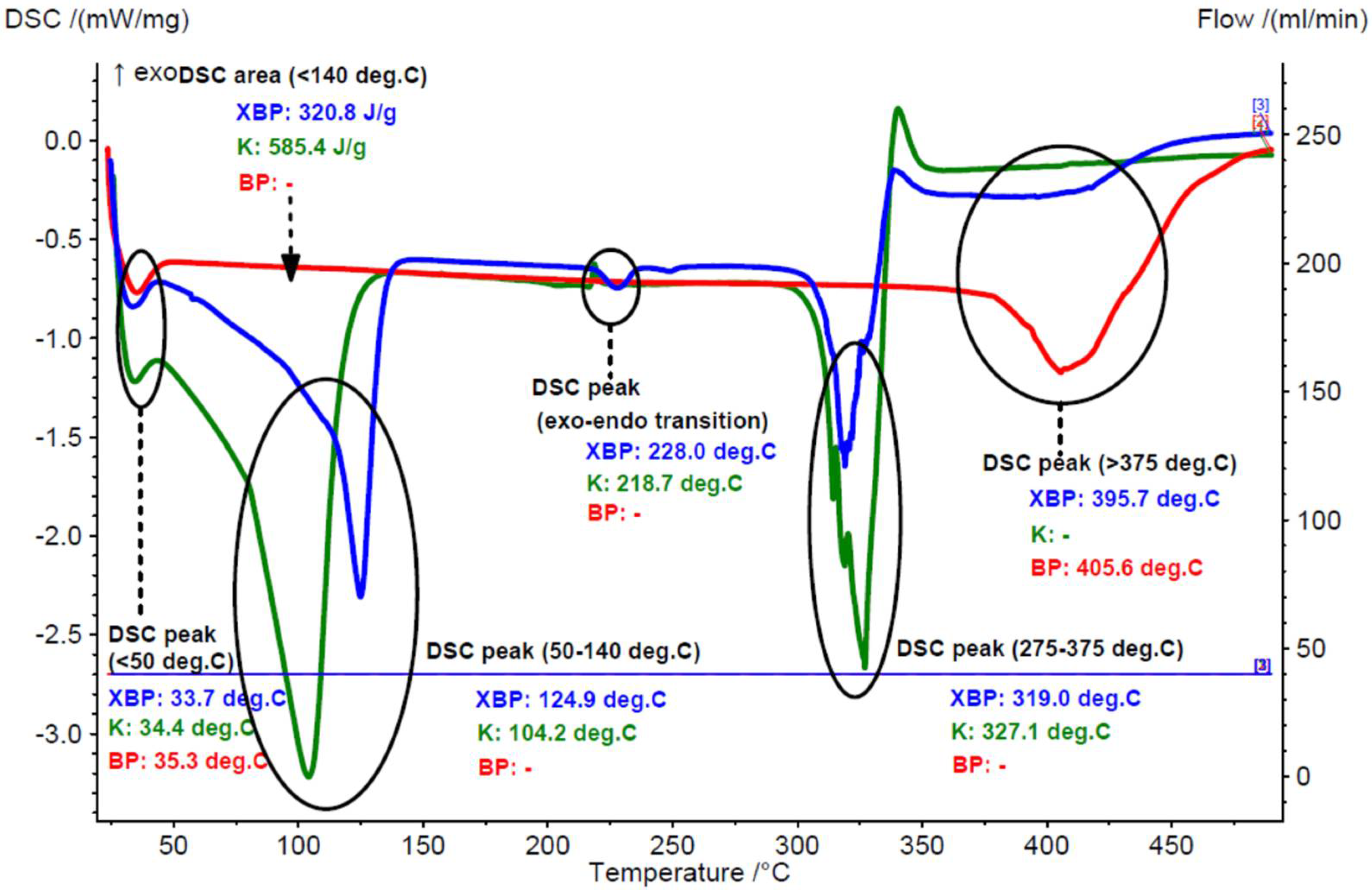 Foods 11 03632 g004 Foods 11 03632 g004