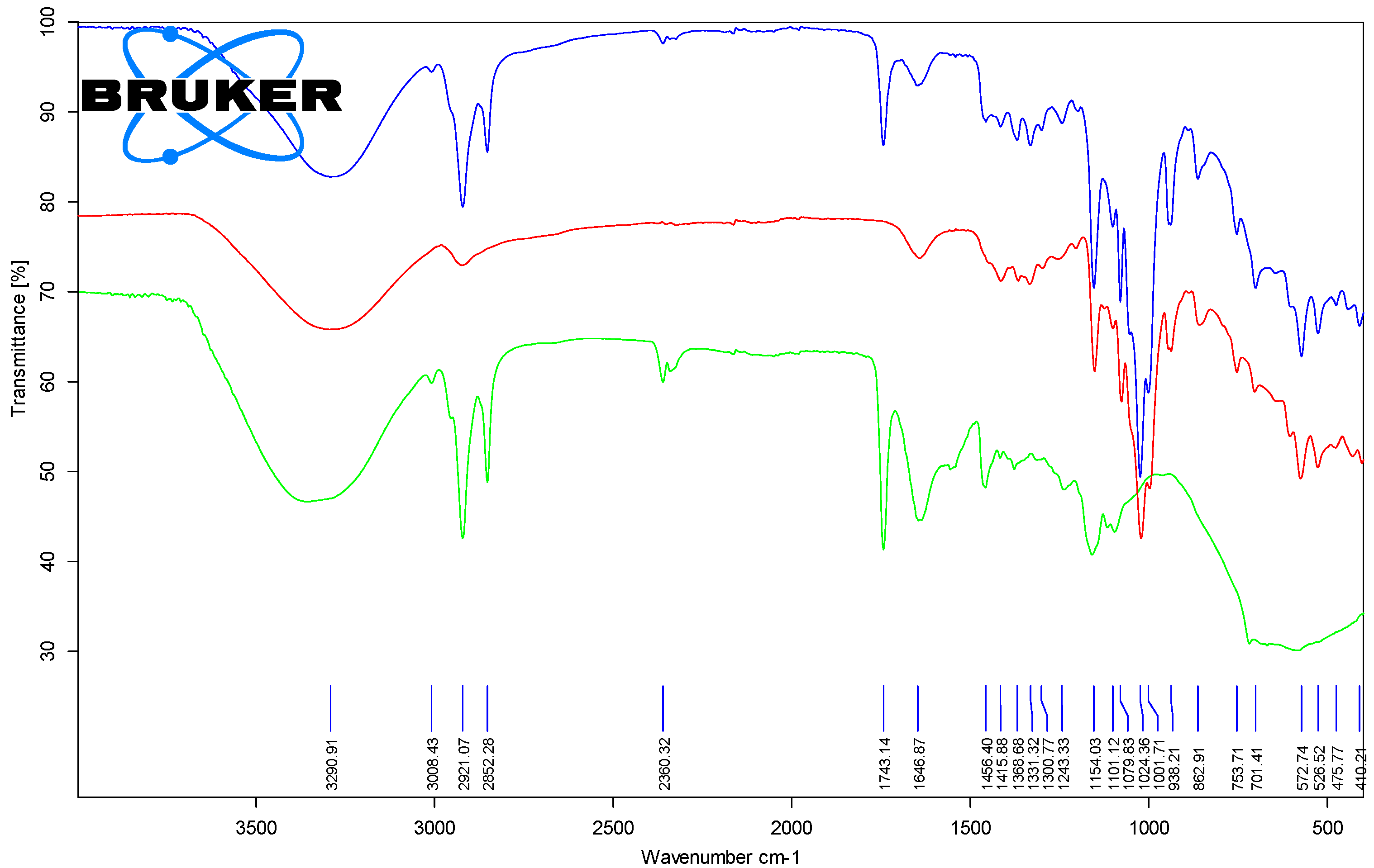 Foods 11 03632 g005 Foods 11 03632 g005