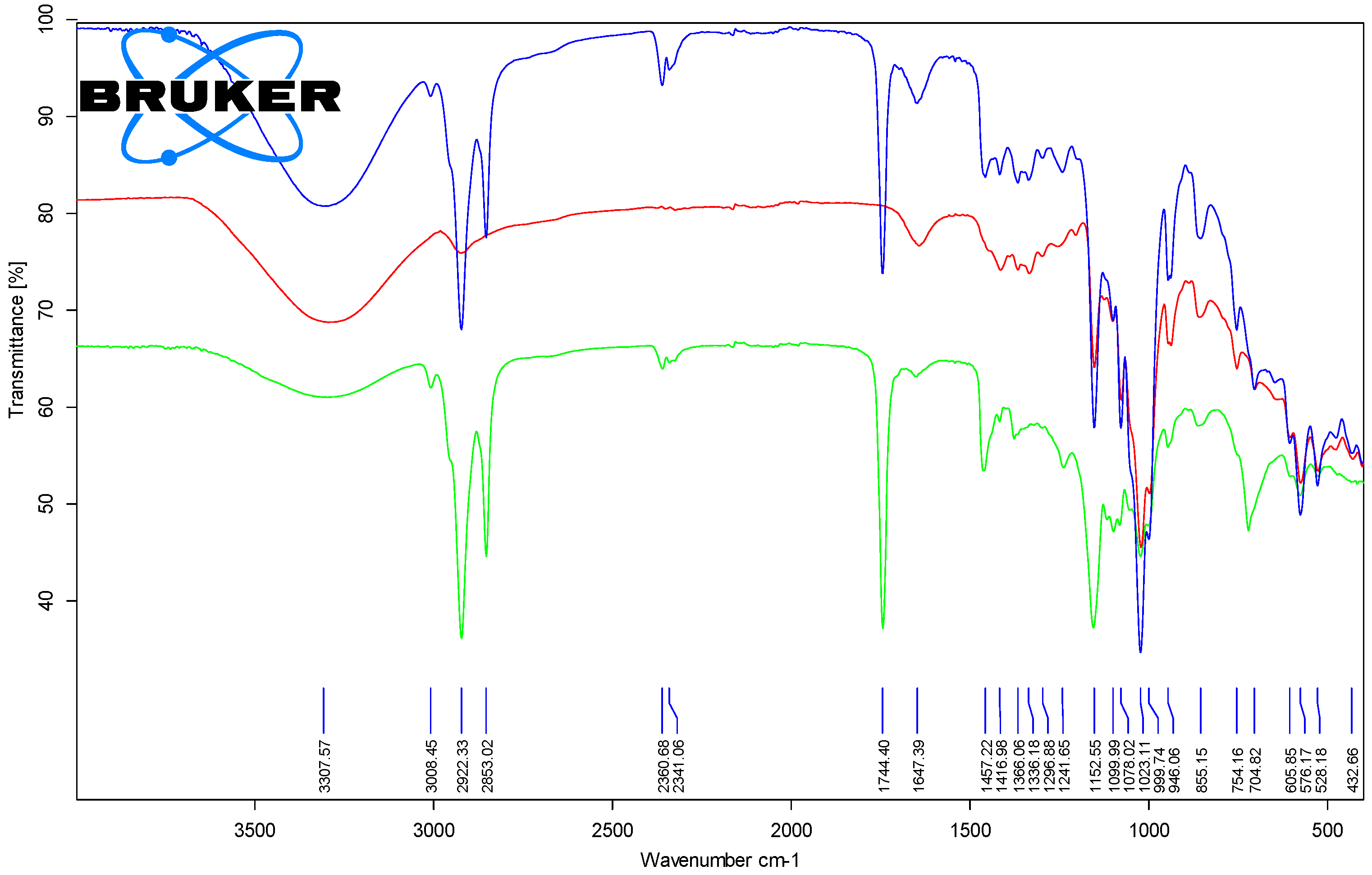 Foods 11 03632 g006 Foods 11 03632 g006