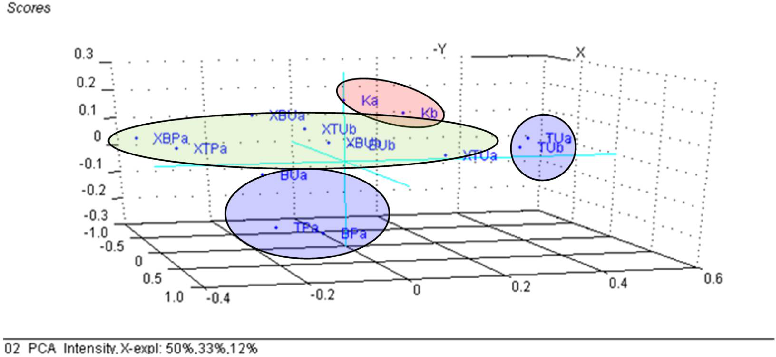 Foods 11 03632 g008 Foods 11 03632 g008