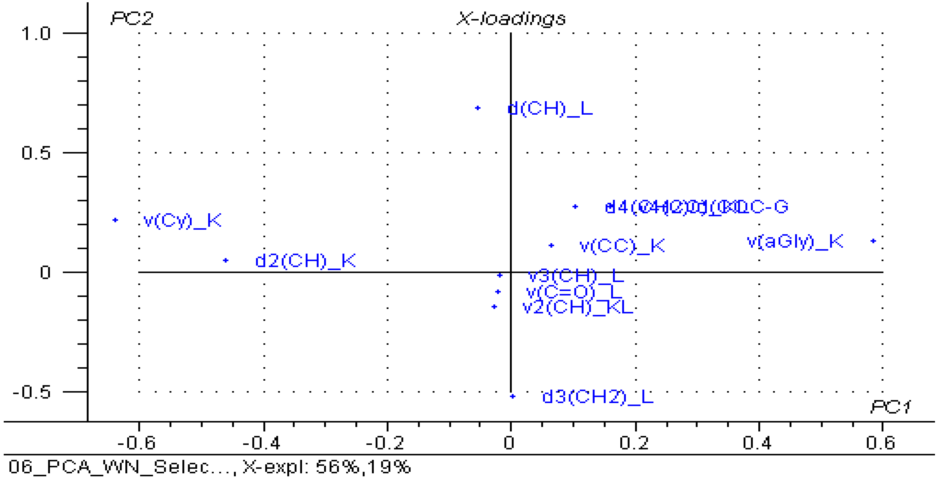 Foods 11 03632 g010 Foods 11 03632 g010