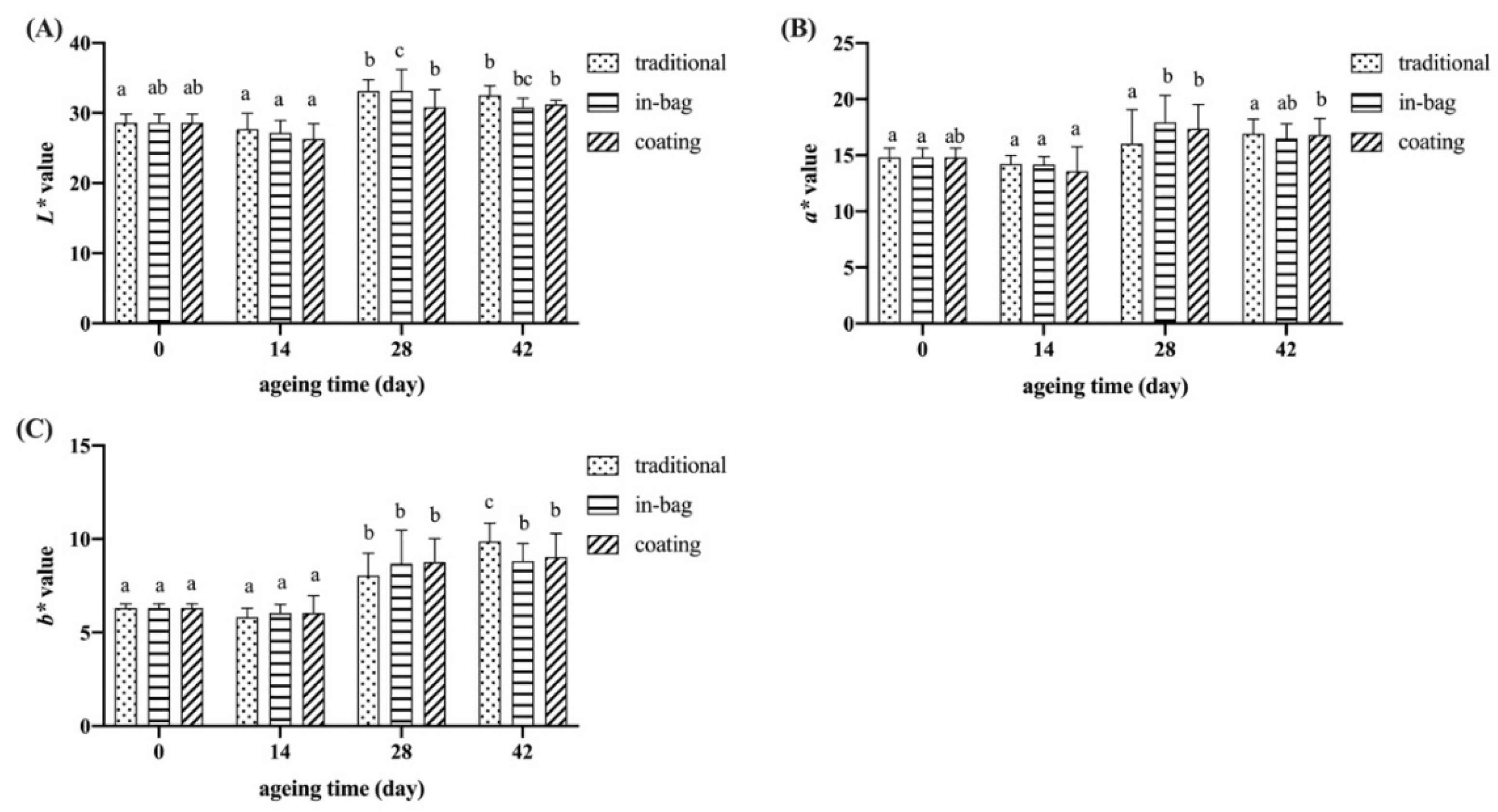Foods 11 03638 g001 Foods 11 03638 g001