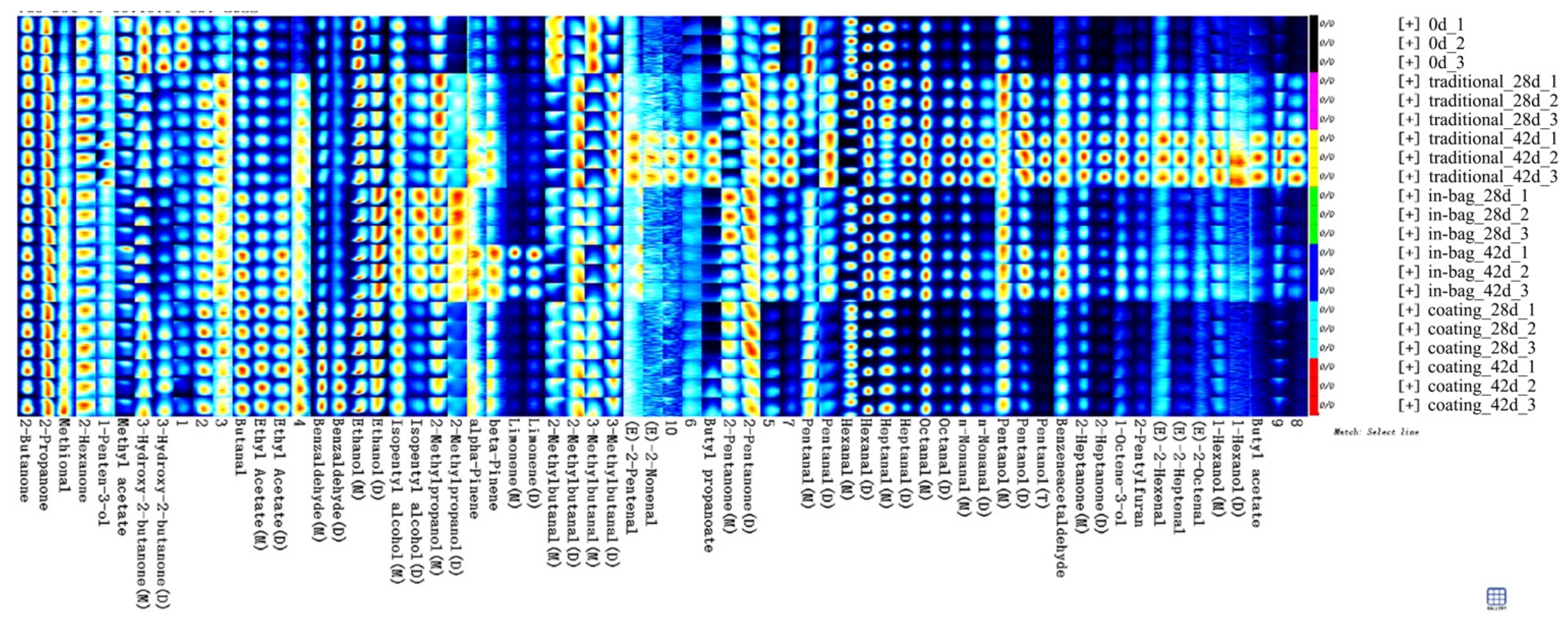 Foods 11 03638 g002 Foods 11 03638 g002