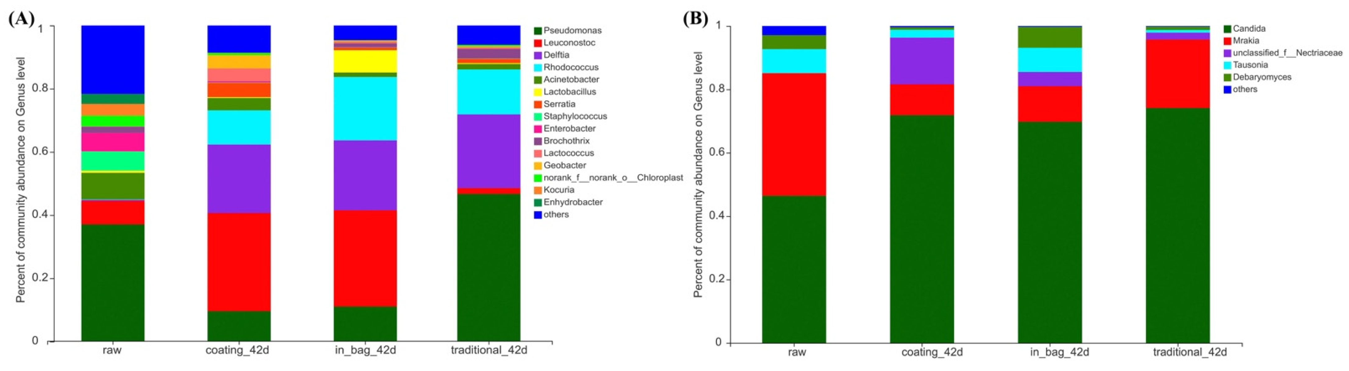 Foods 11 03638 g003 Foods 11 03638 g003