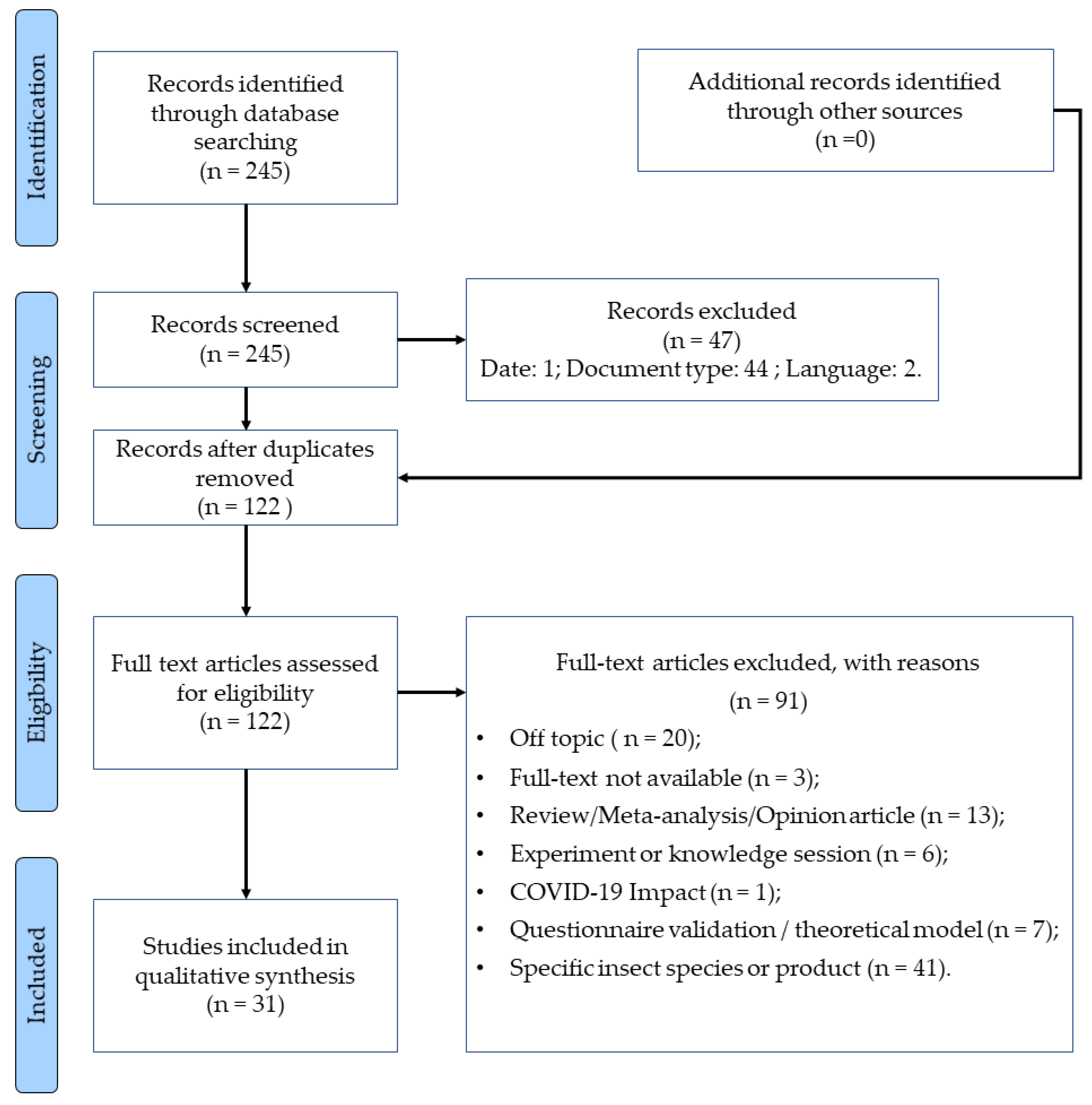 Foods 11 03643 g001 Foods 11 03643 g001