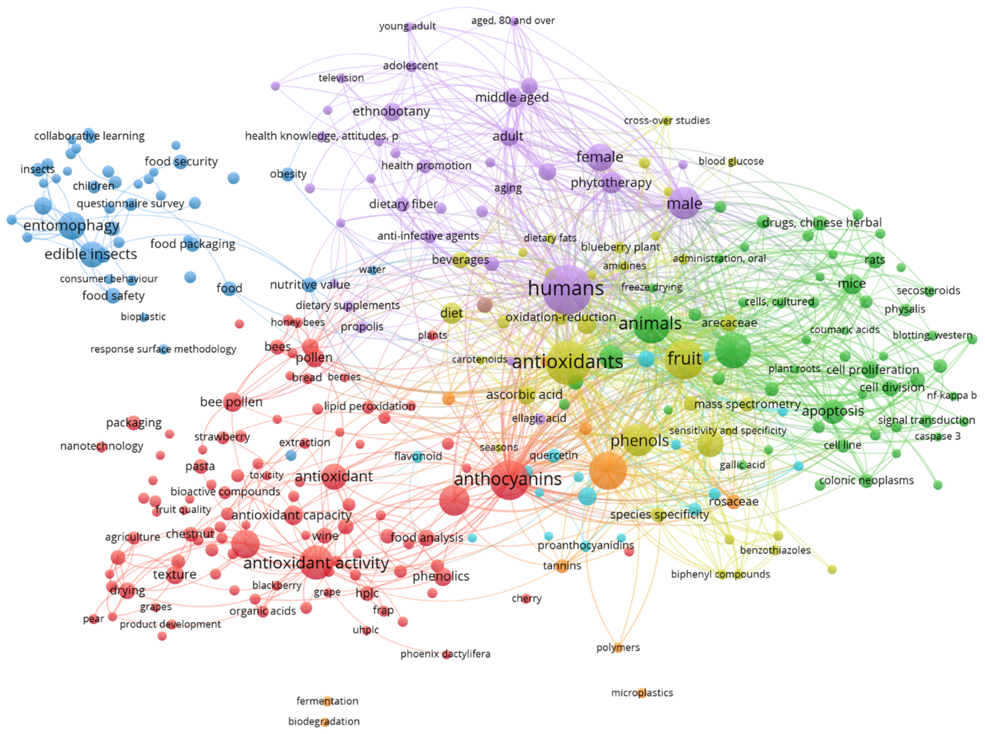 Foods 11 03643 g003 Foods 11 03643 g003