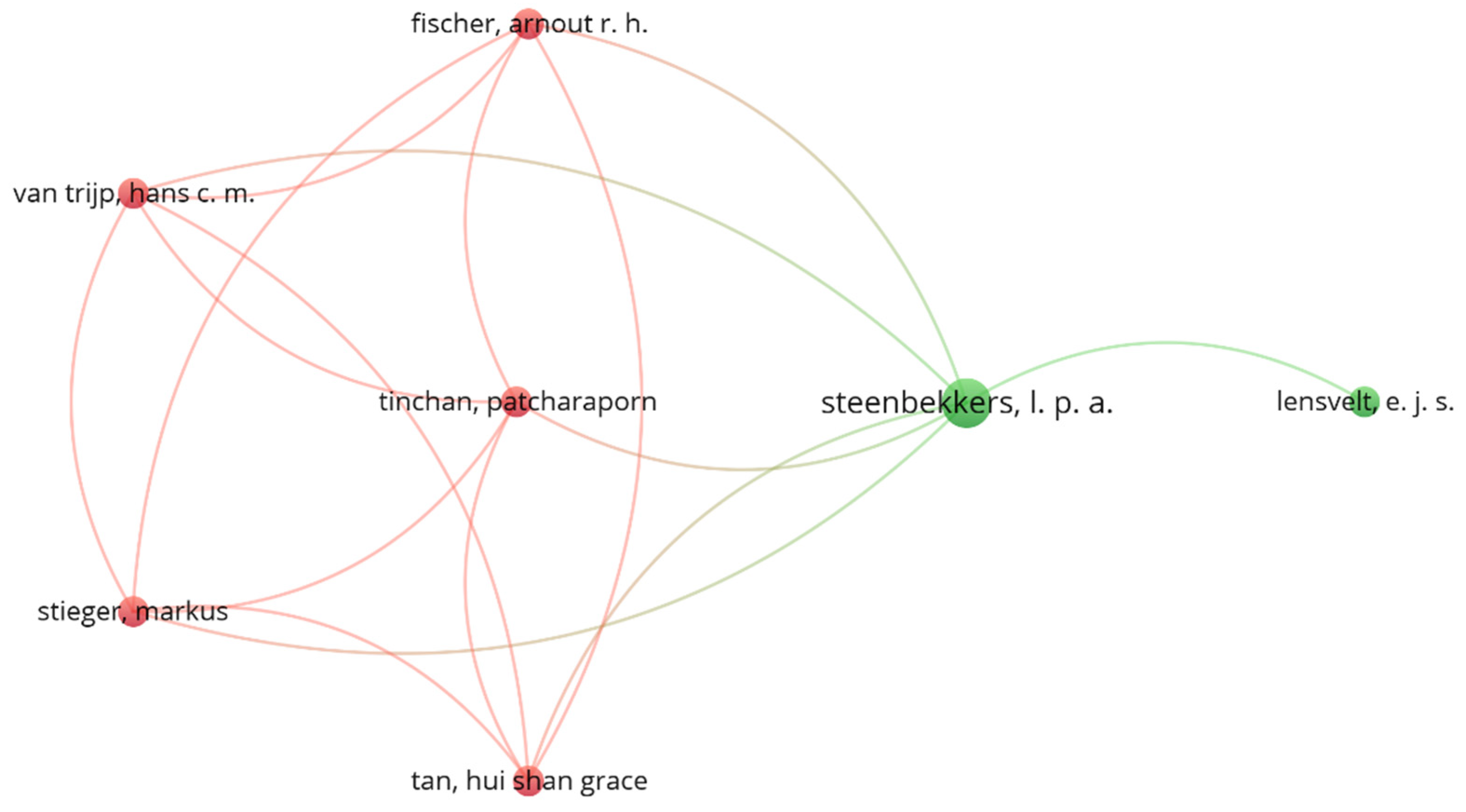 Foods 11 03643 g004 Foods 11 03643 g004