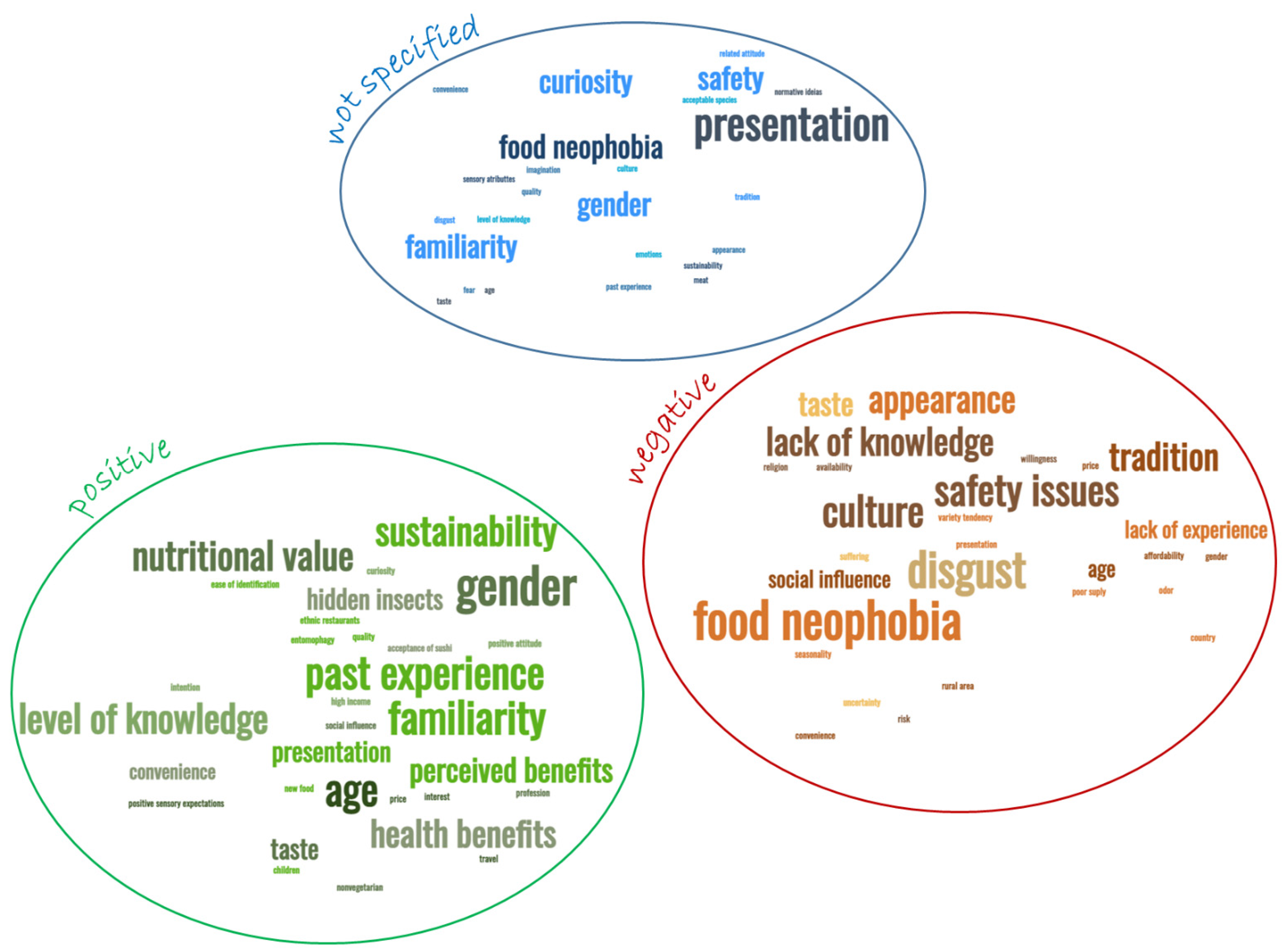 Foods 11 03643 g006 Foods 11 03643 g006