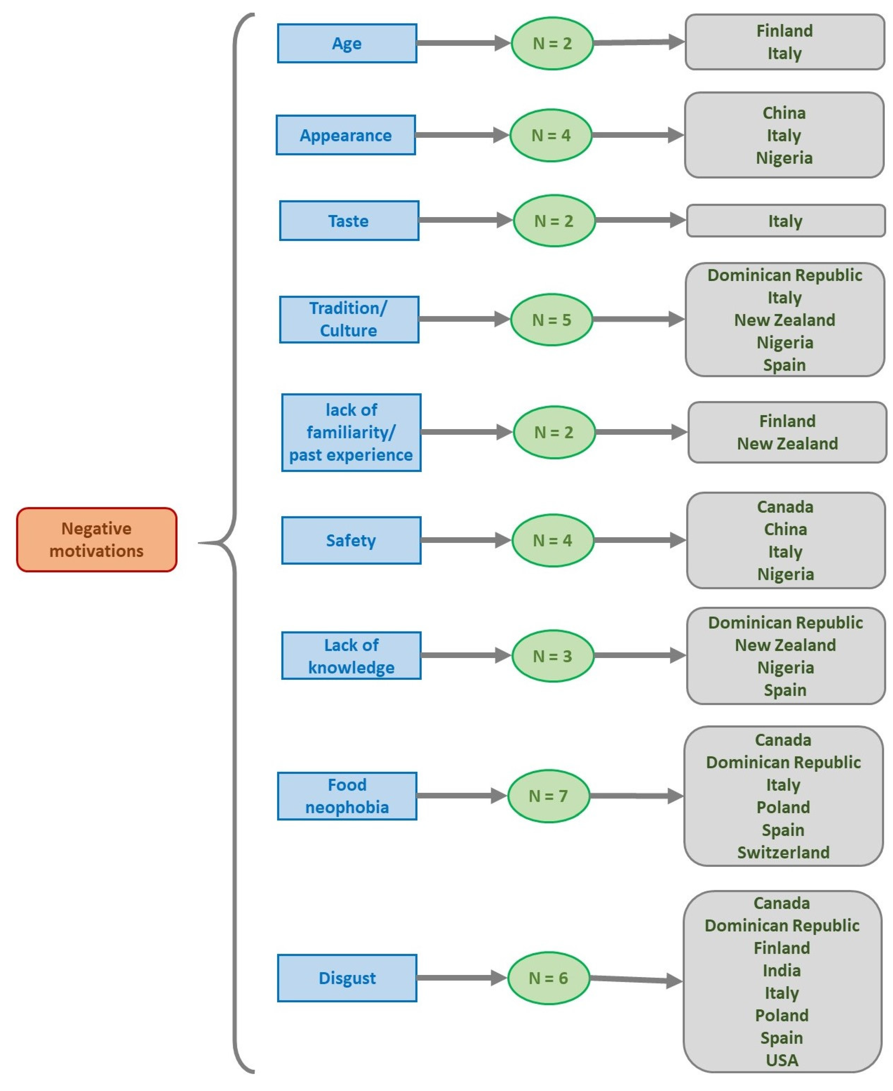 Foods 11 03643 g007 Foods 11 03643 g007