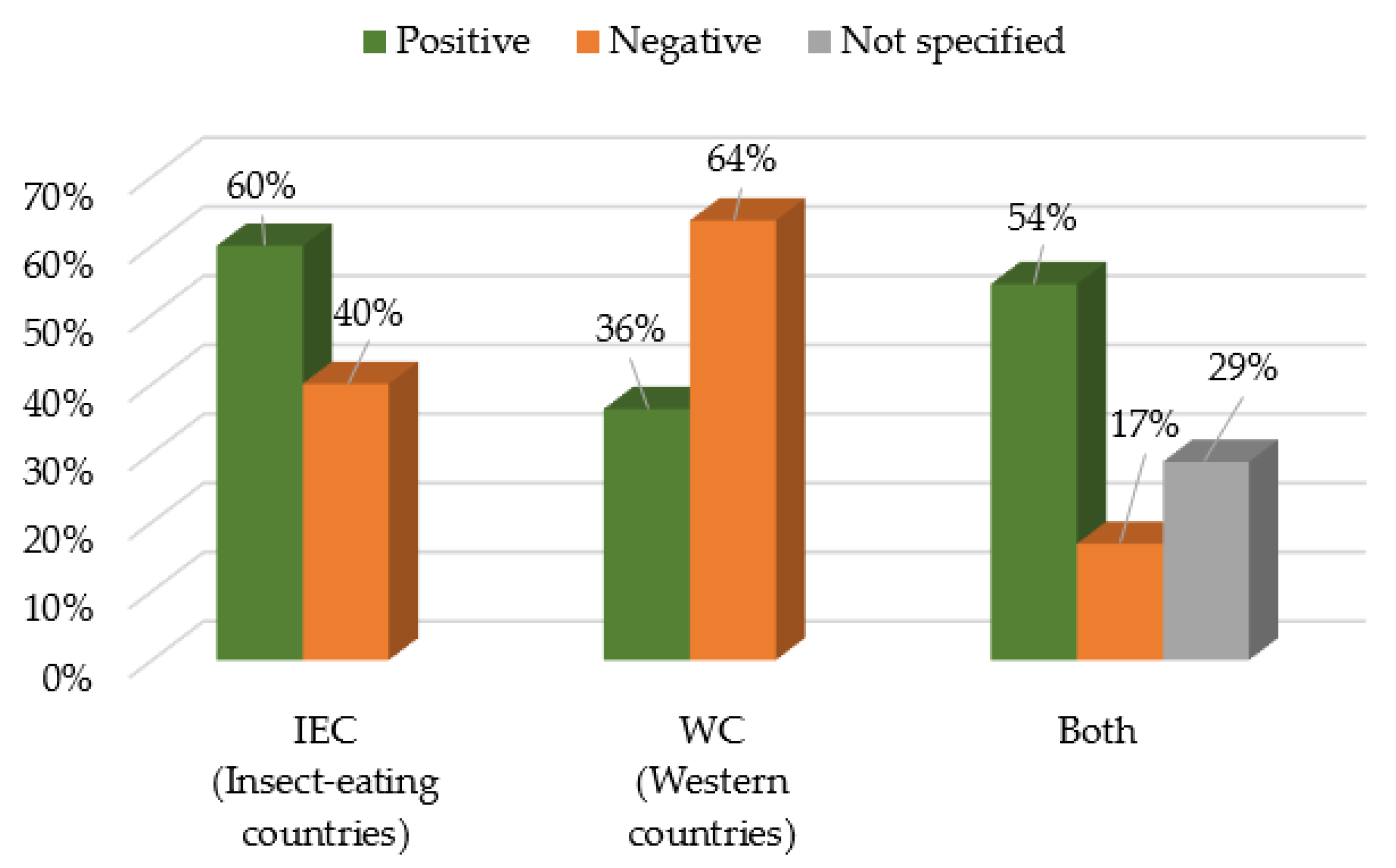 Foods 11 03643 g010 Foods 11 03643 g010