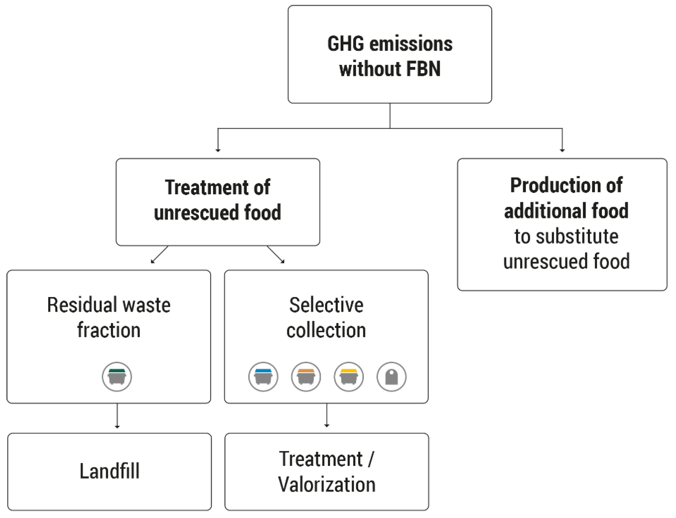 Foods 11 03645 g002 Foods 11 03645 g002