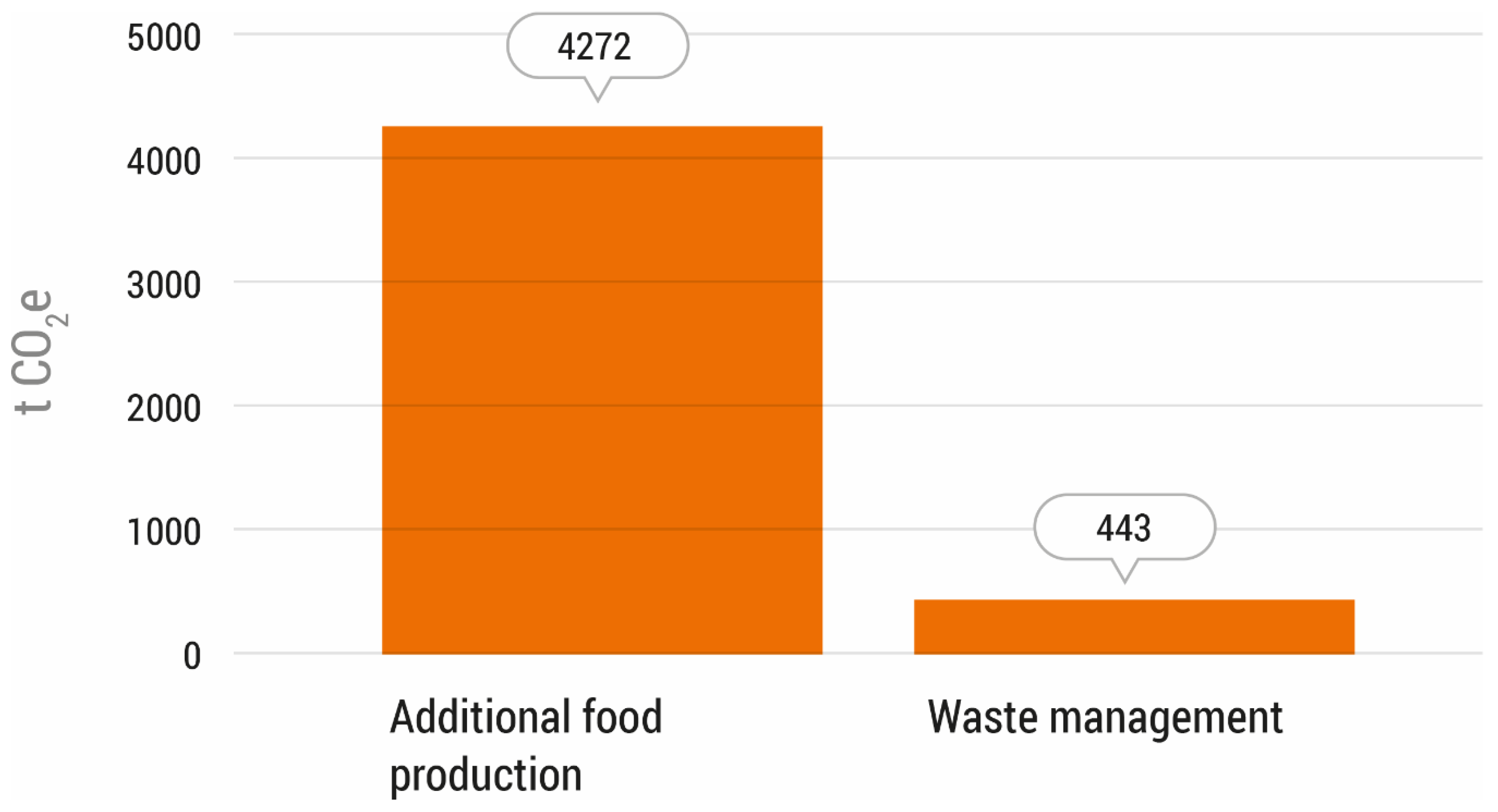 Foods 11 03645 g004 Foods 11 03645 g004