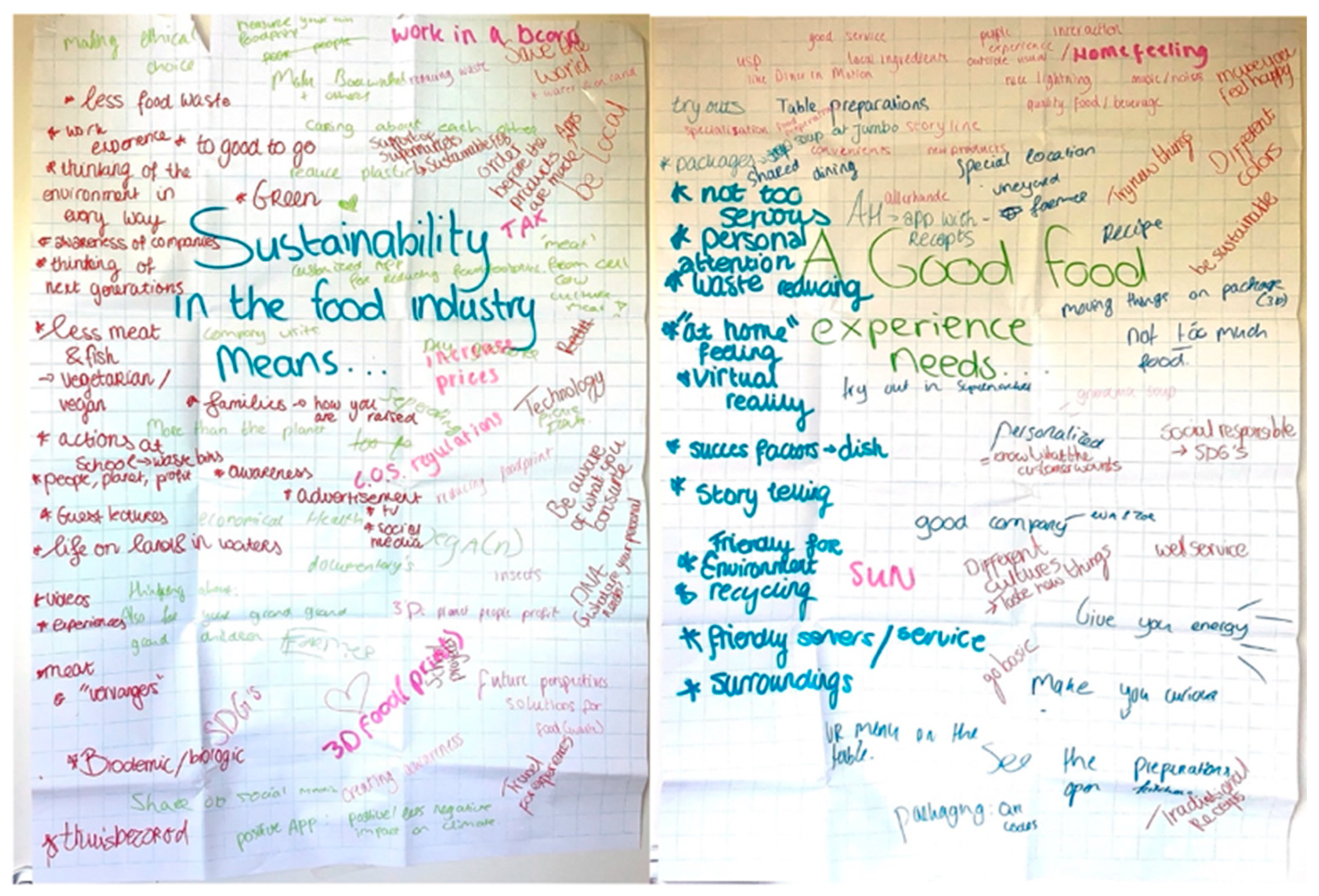 Foods 11 03646 g001 Foods 11 03646 g001