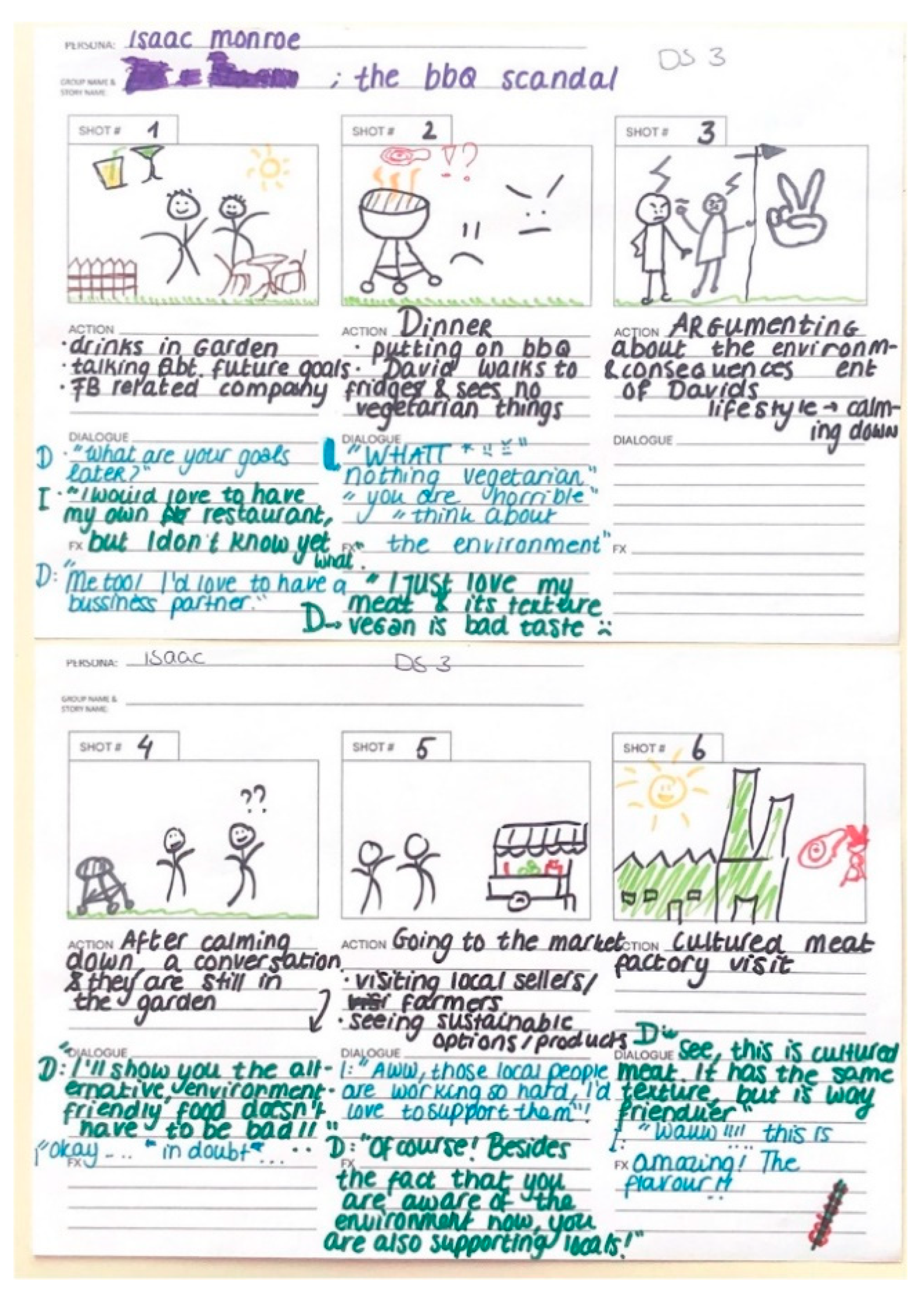 Foods 11 03646 g002 Foods 11 03646 g002