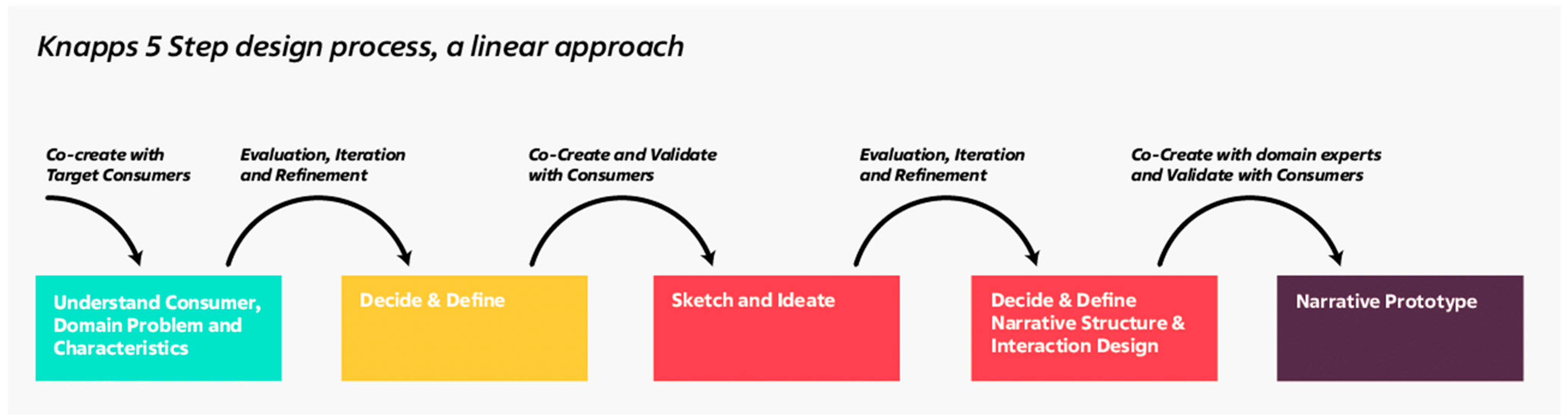 Foods 11 03646 g003 Foods 11 03646 g003