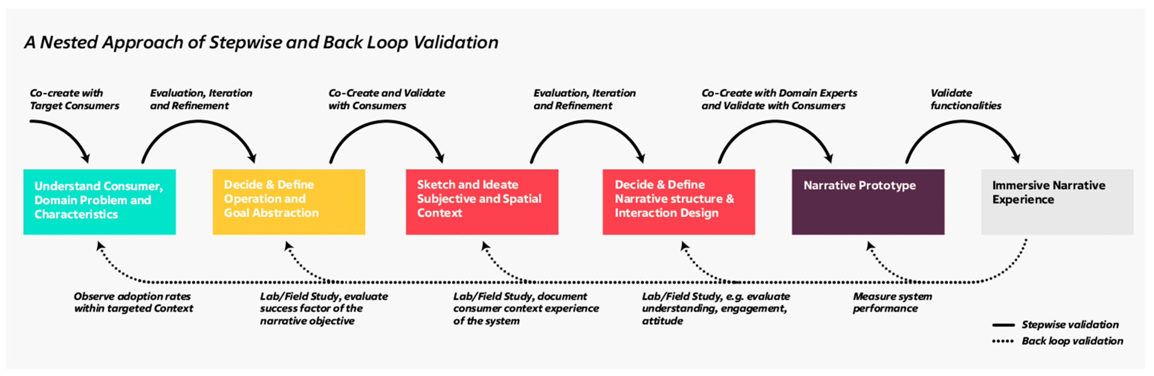 Foods 11 03646 g004 Foods 11 03646 g004
