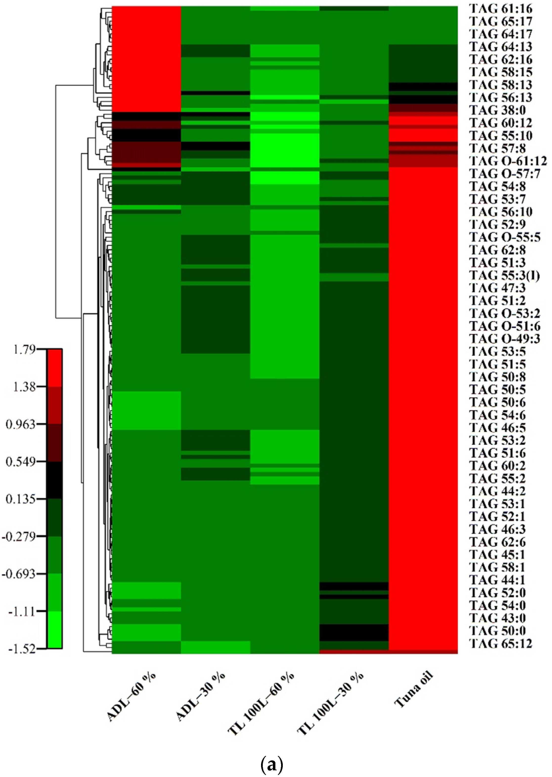 Foods 11 03664 g003a