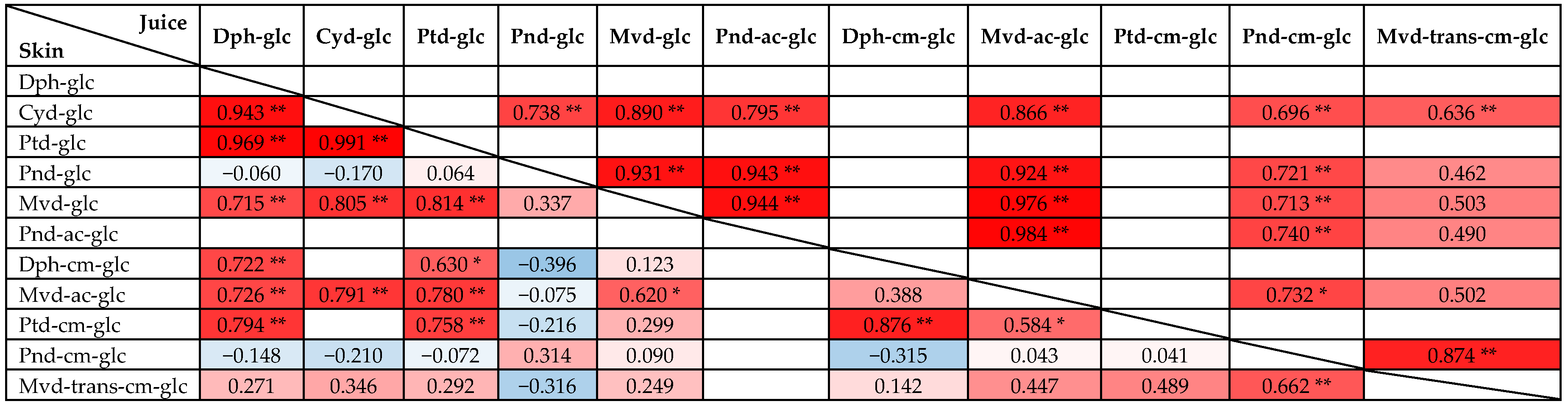 Foods 11 03668 i001 Foods 11 03668 i001