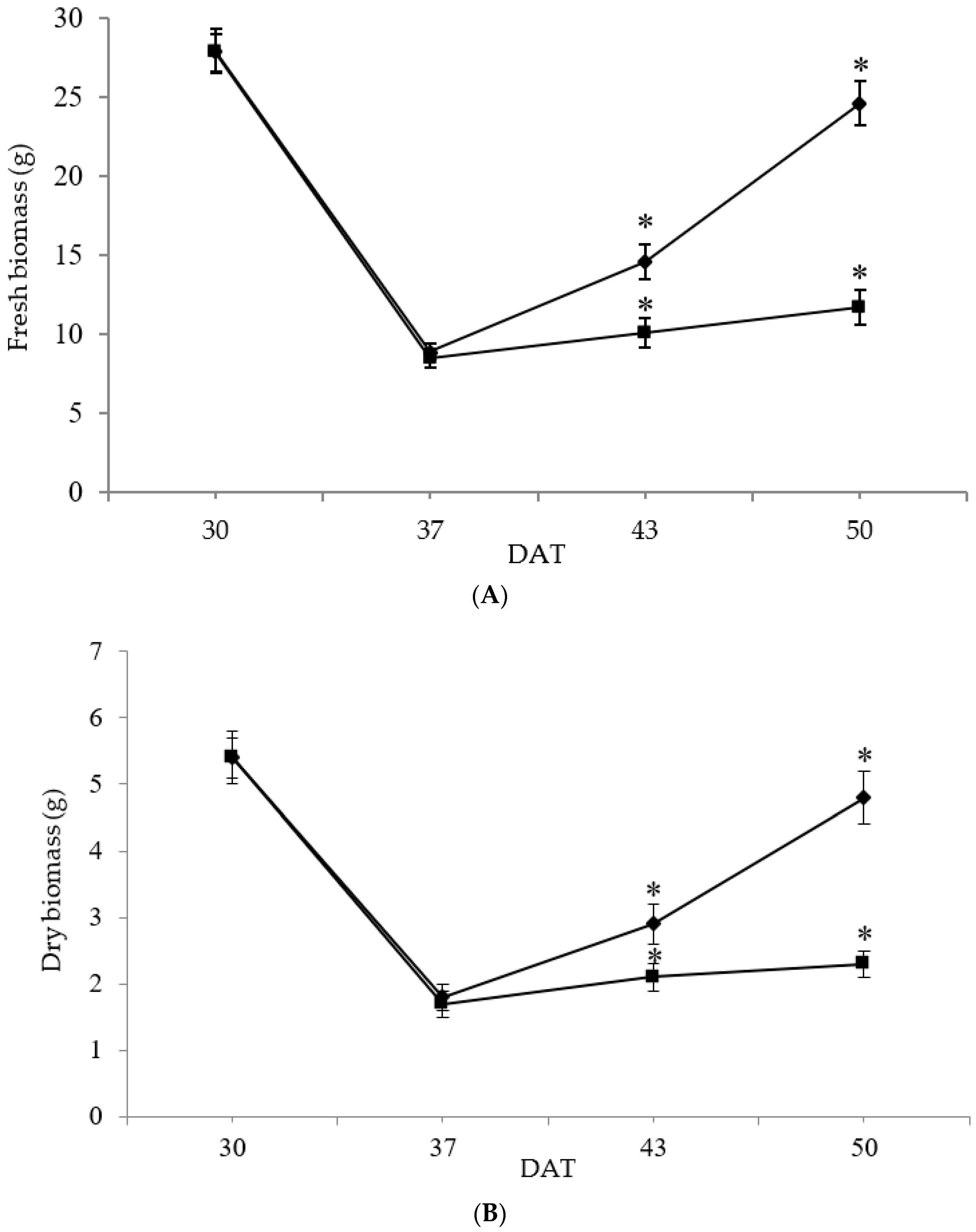 Foods 11 03725 g001 Foods 11 03725 g001