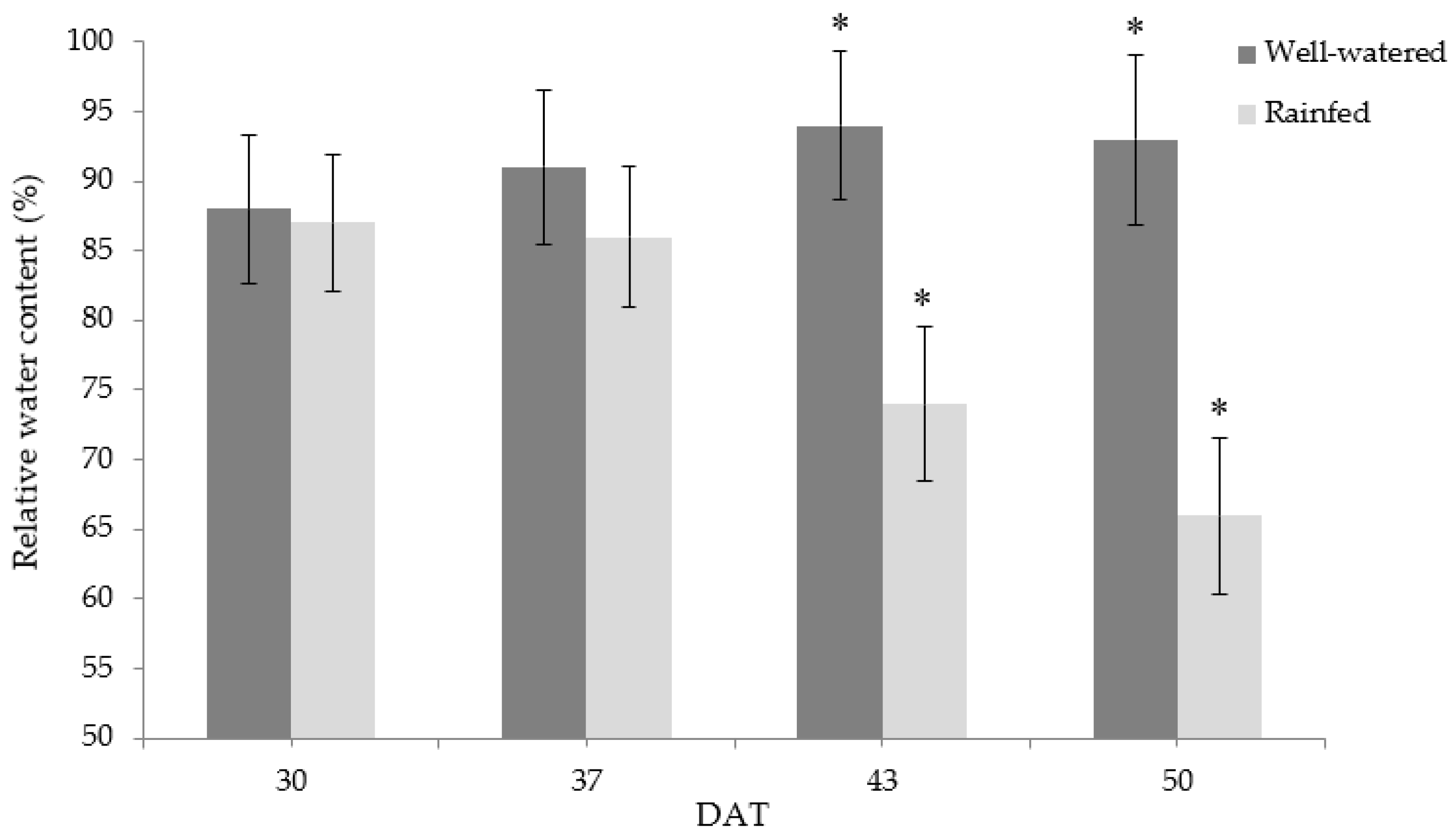 Foods 11 03725 g002 Foods 11 03725 g002