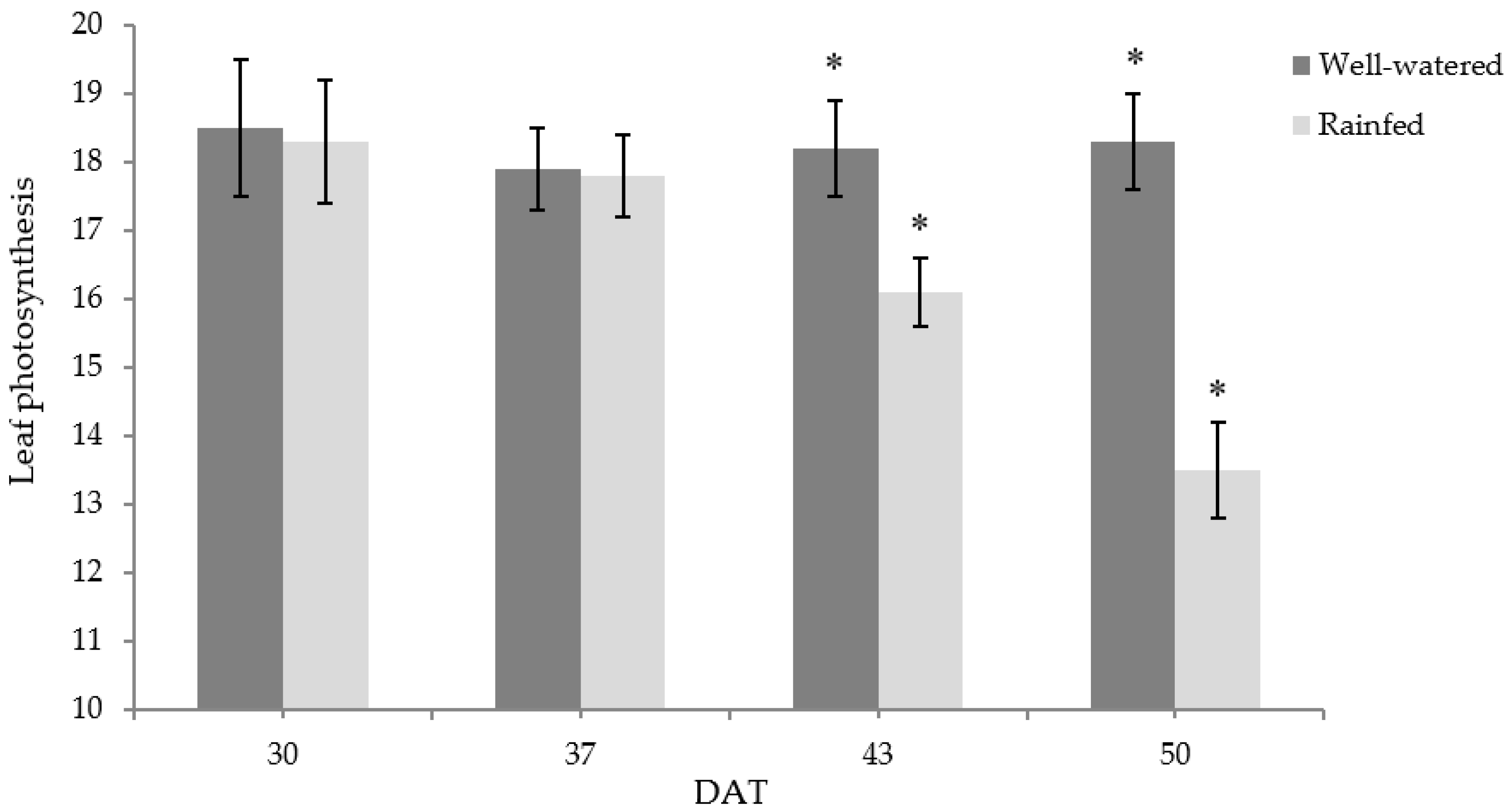 Foods 11 03725 g003 Foods 11 03725 g003