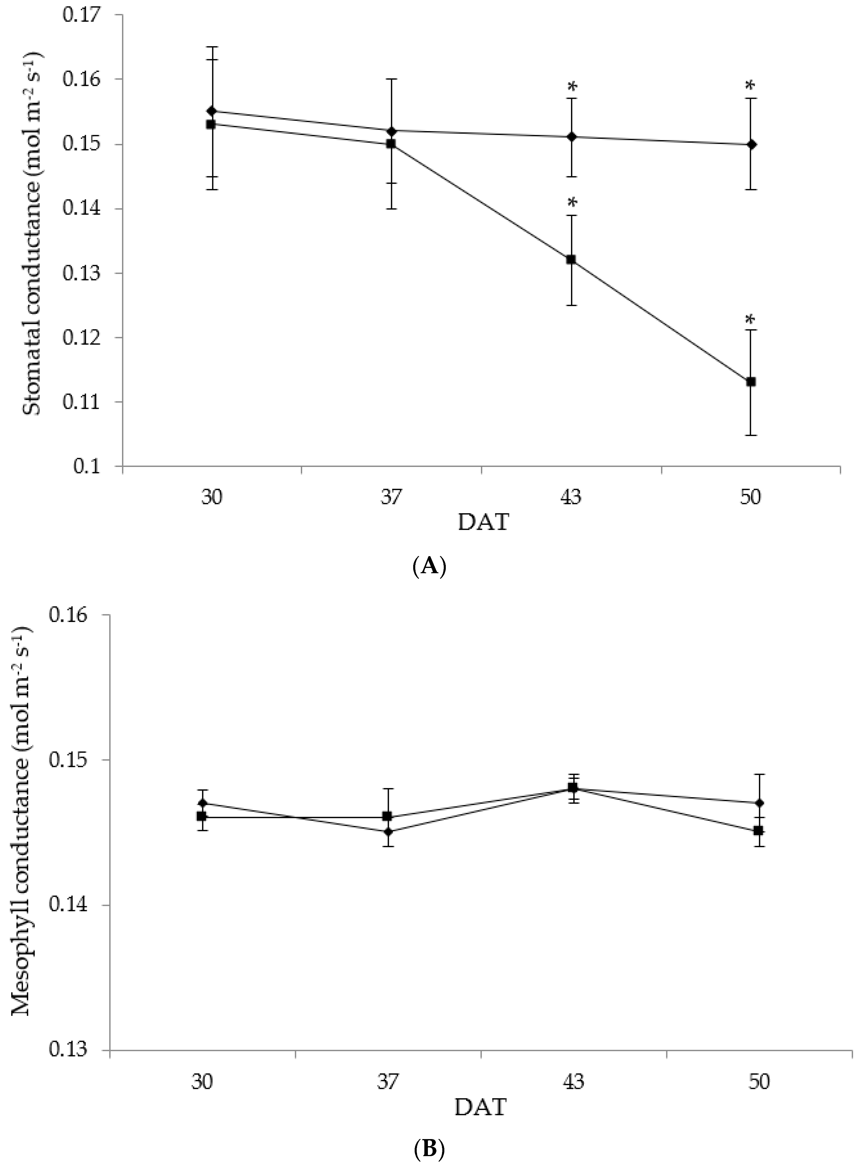 Foods 11 03725 g004 Foods 11 03725 g004
