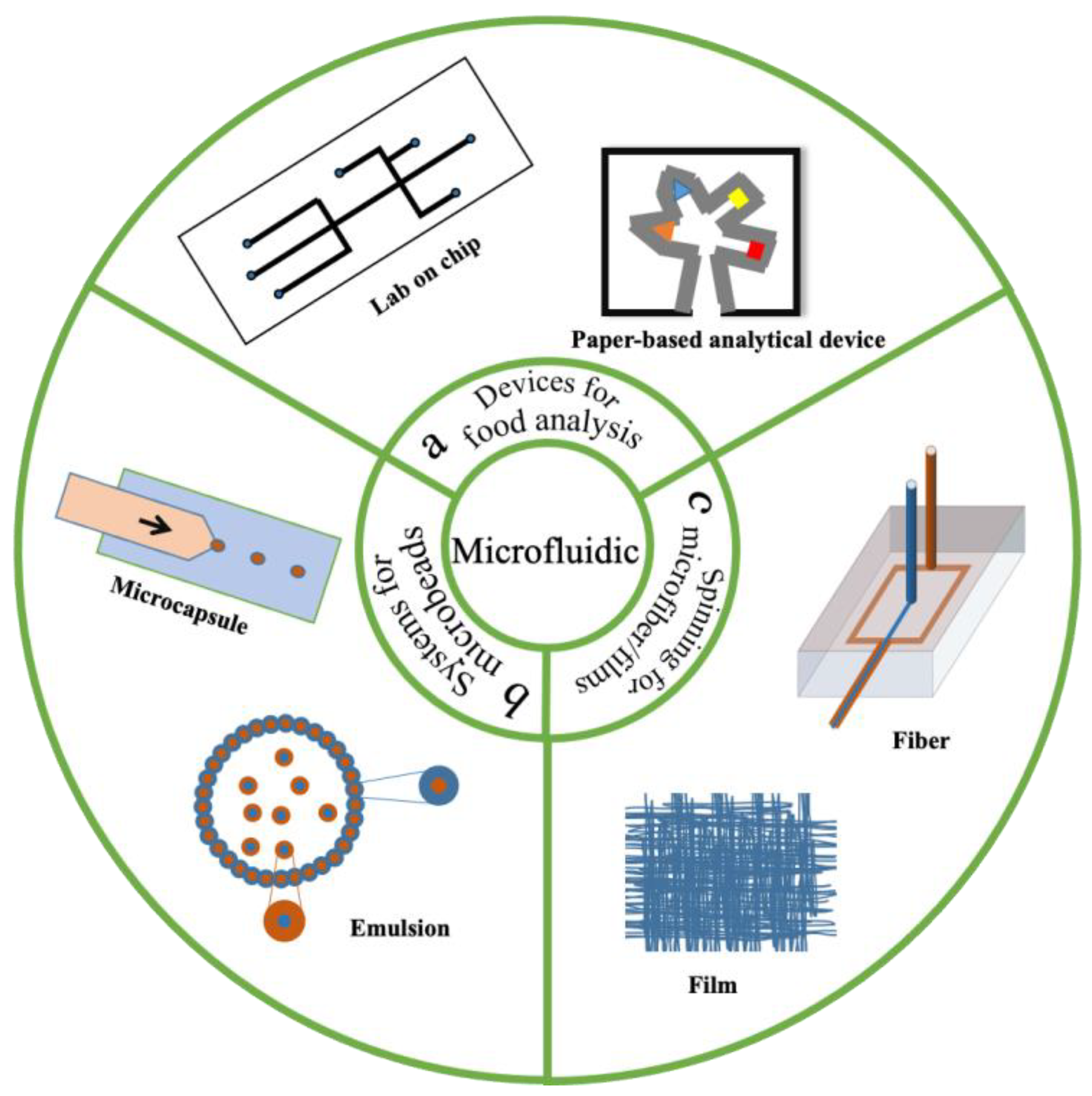 Foods 11 03727 g001 Foods 11 03727 g001