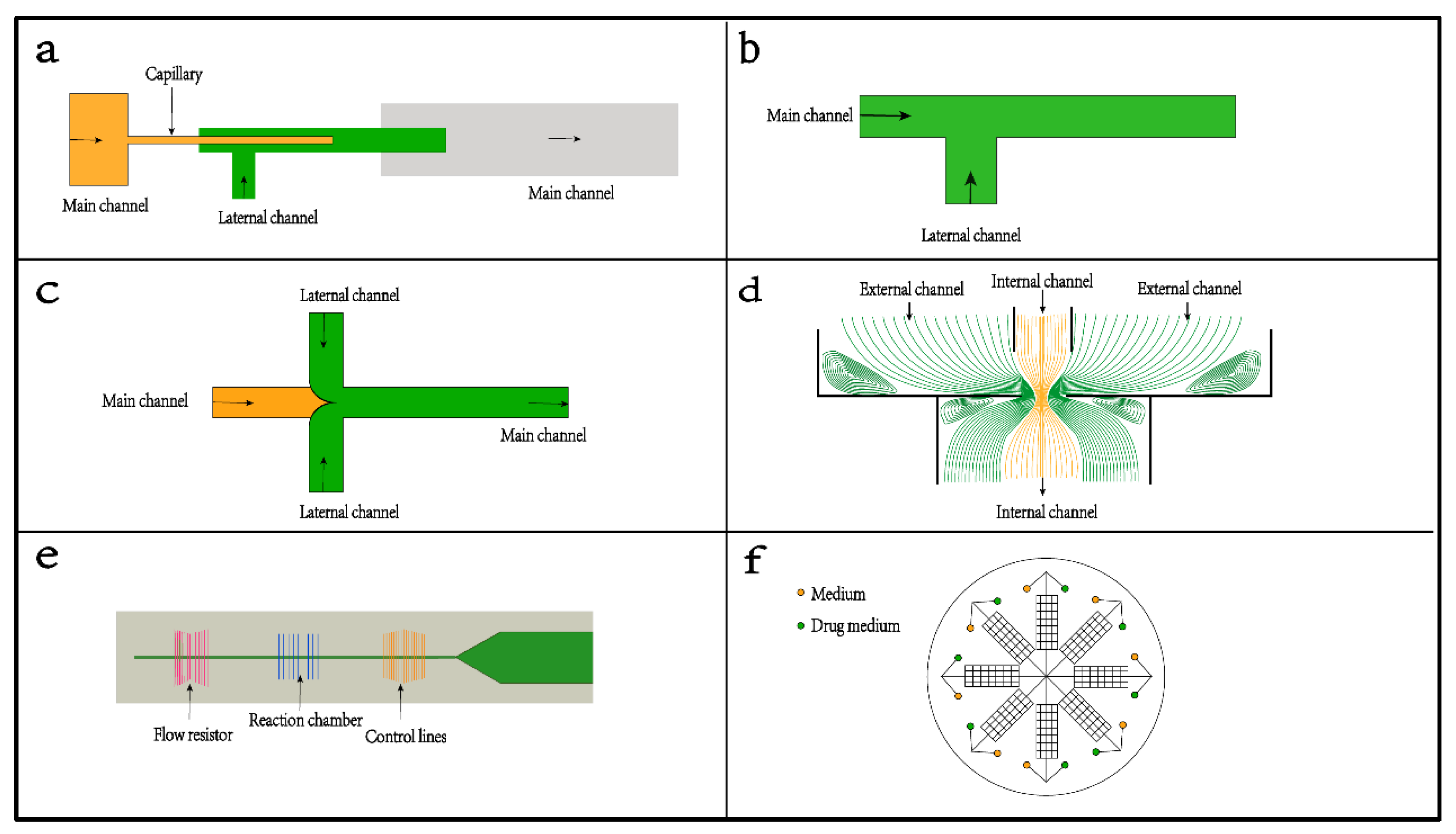 Foods 11 03727 g002 Foods 11 03727 g002