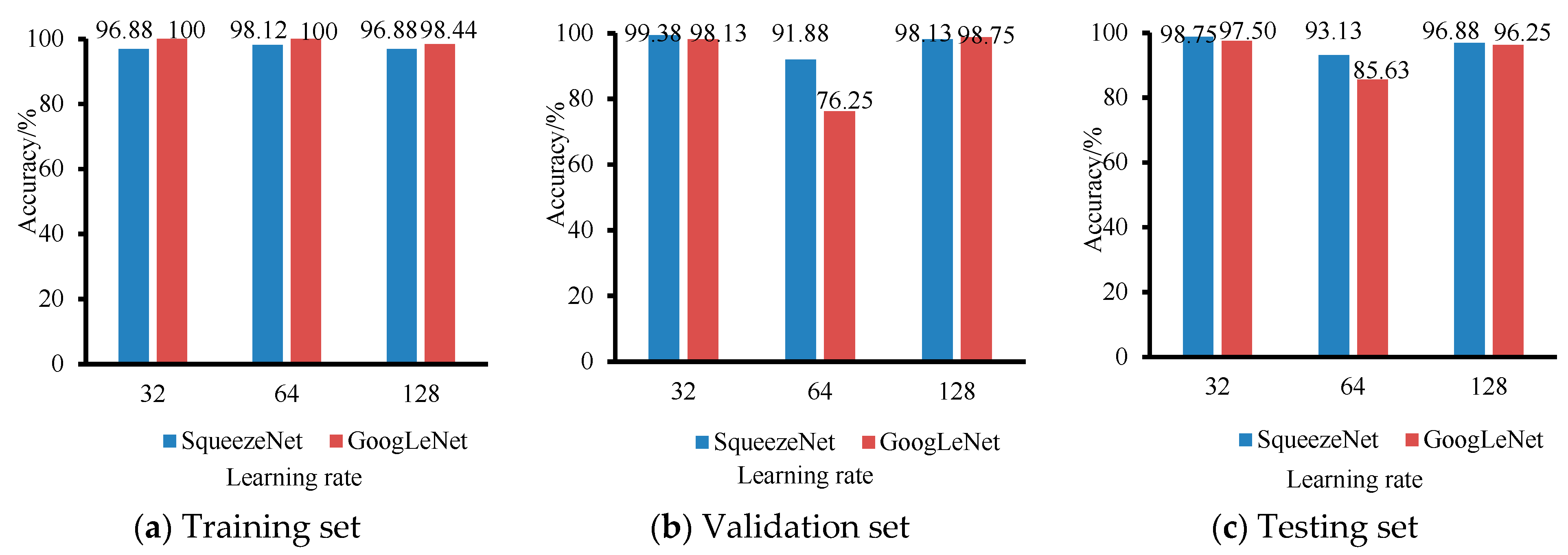 Foods 11 03732 g005 Foods 11 03732 g005