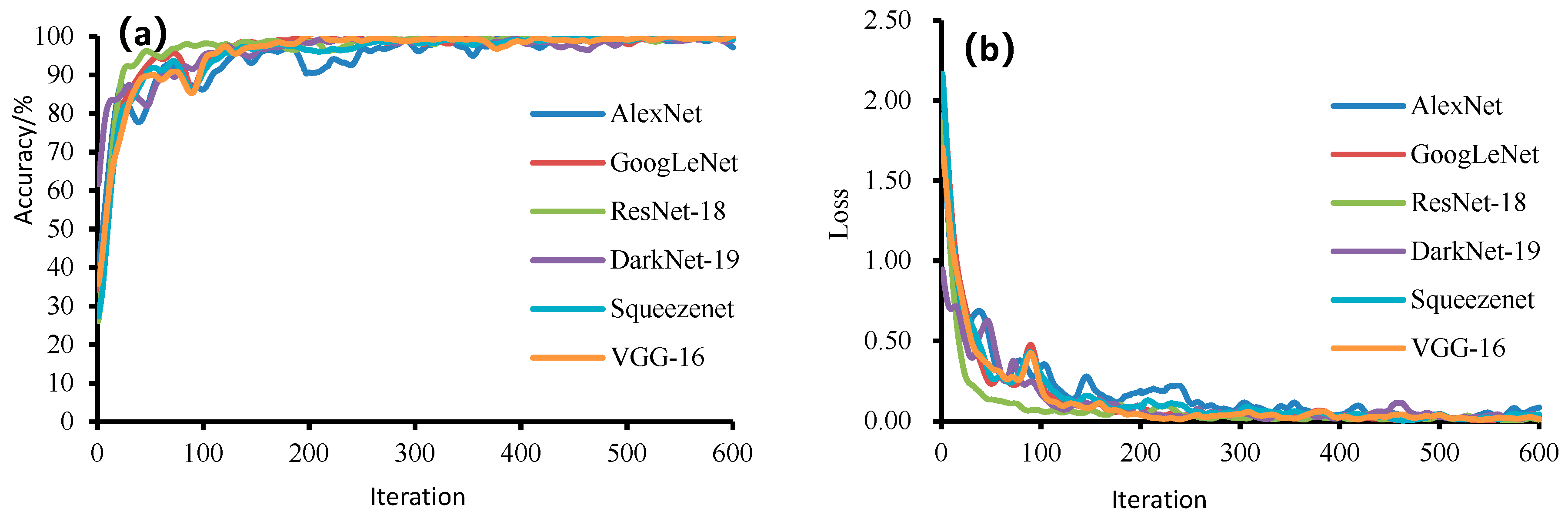 Foods 11 03732 g006 Foods 11 03732 g006