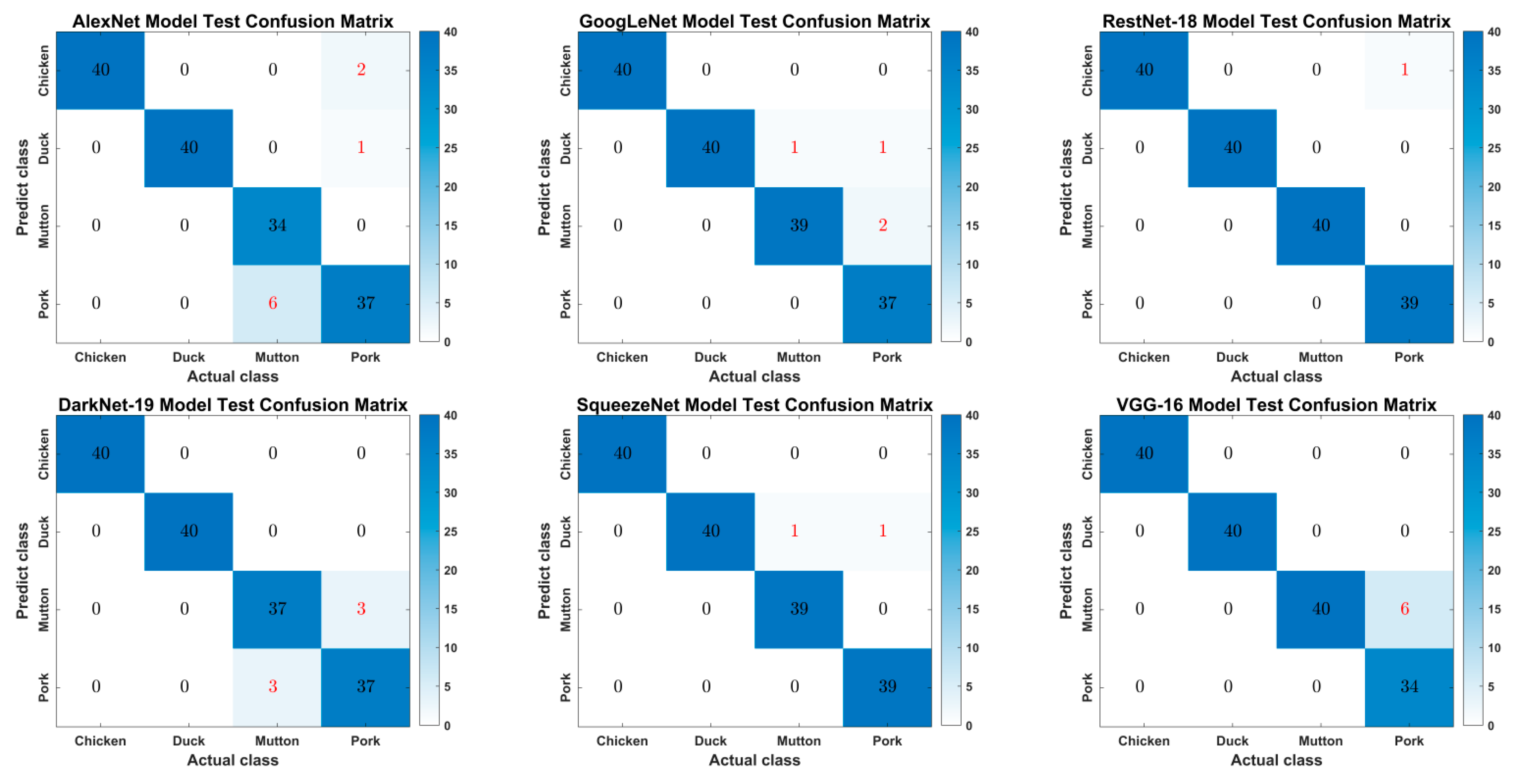 Foods 11 03732 g007 Foods 11 03732 g007