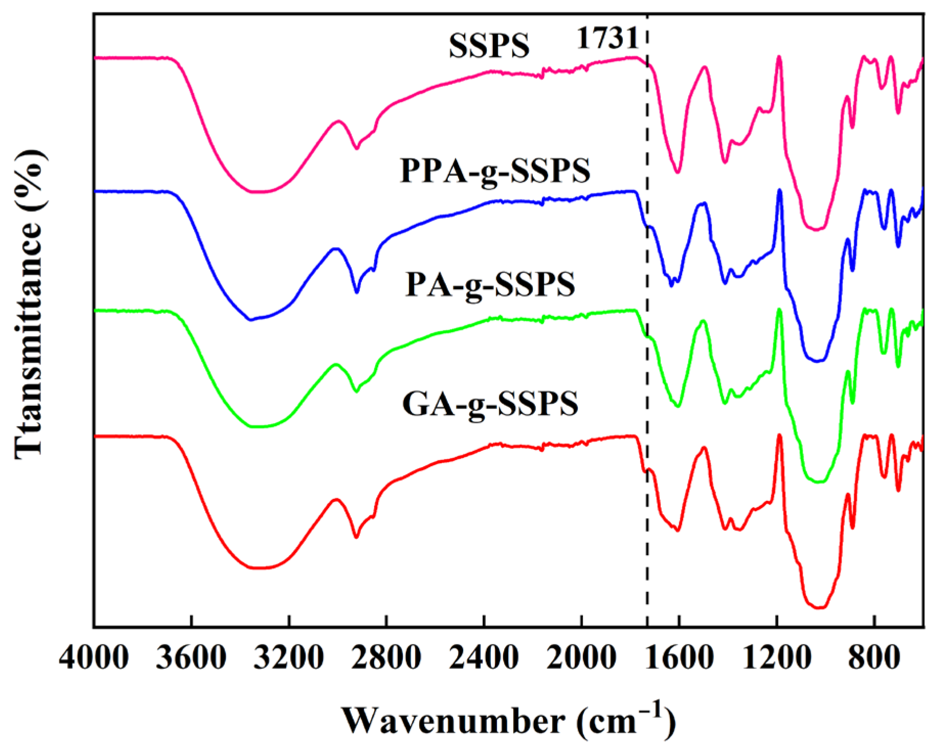 Foods 11 03747 g001 Foods 11 03747 g001