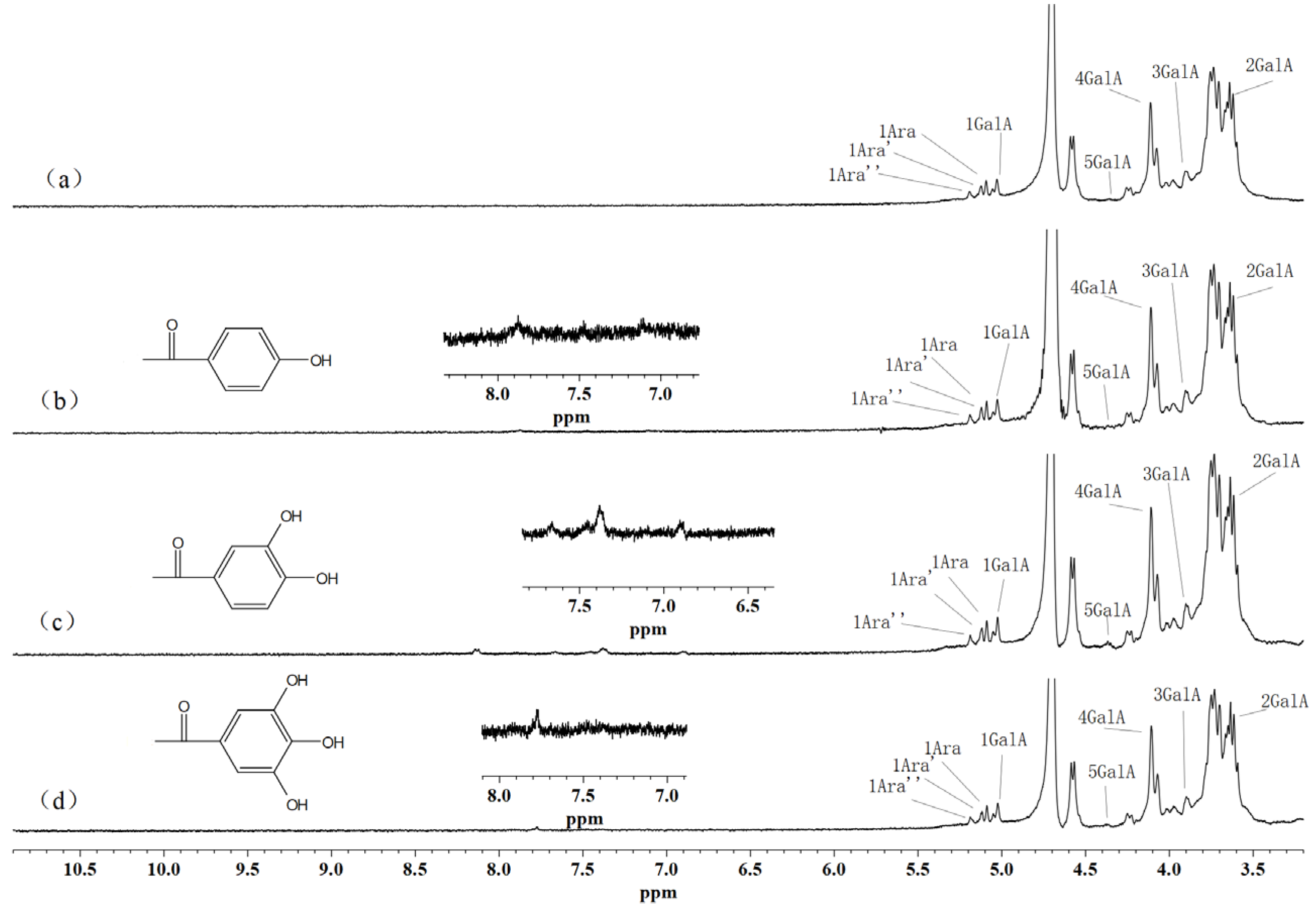 Foods 11 03747 g003 Foods 11 03747 g003